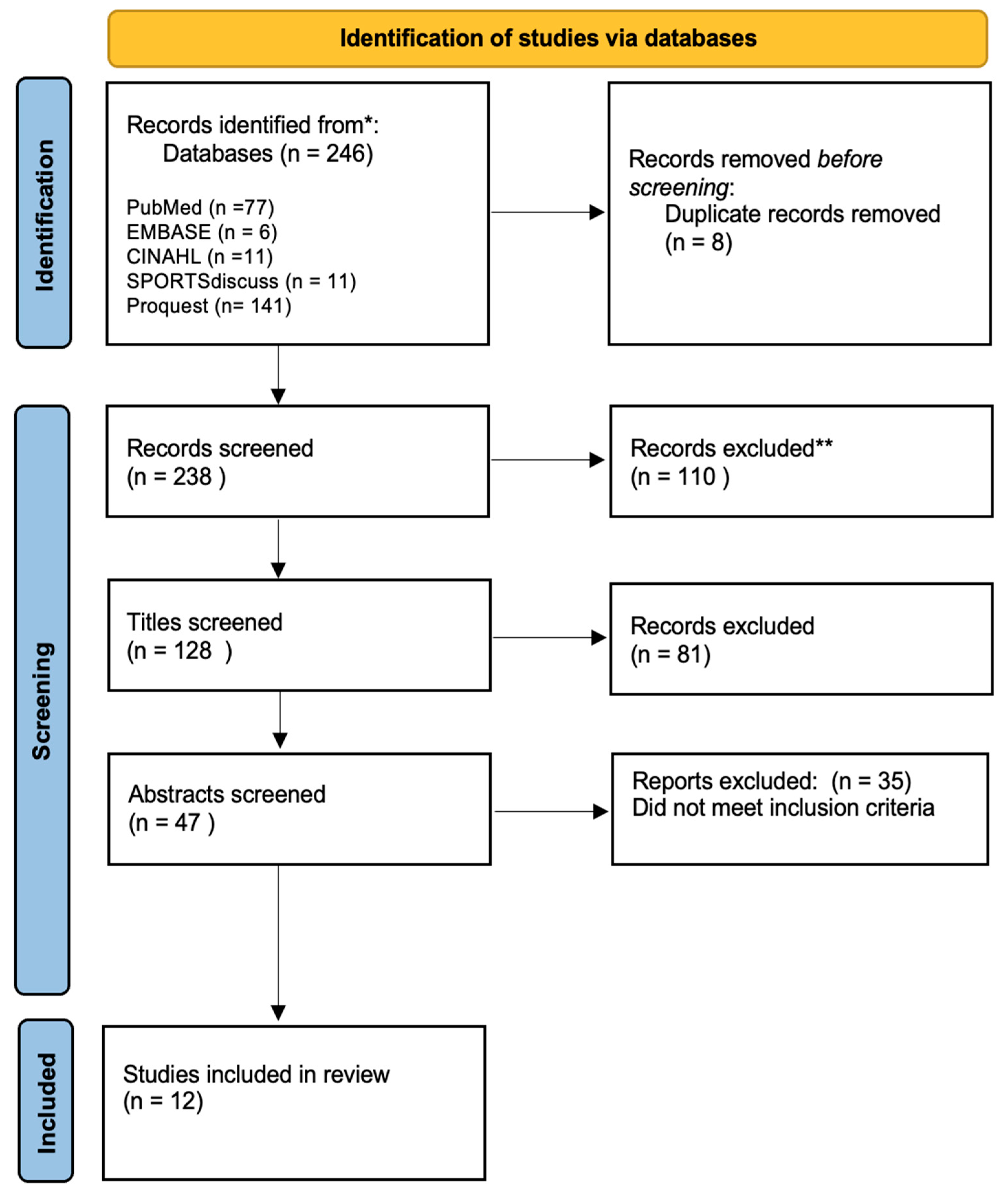 Encyclopedia 05 00072 g001