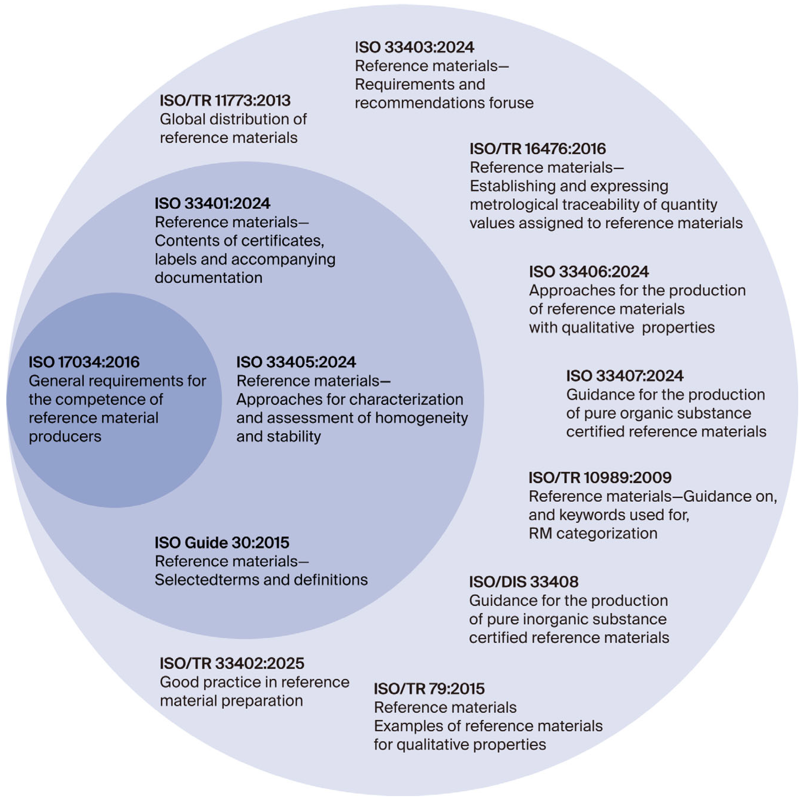 Encyclopedia 05 00076 g001