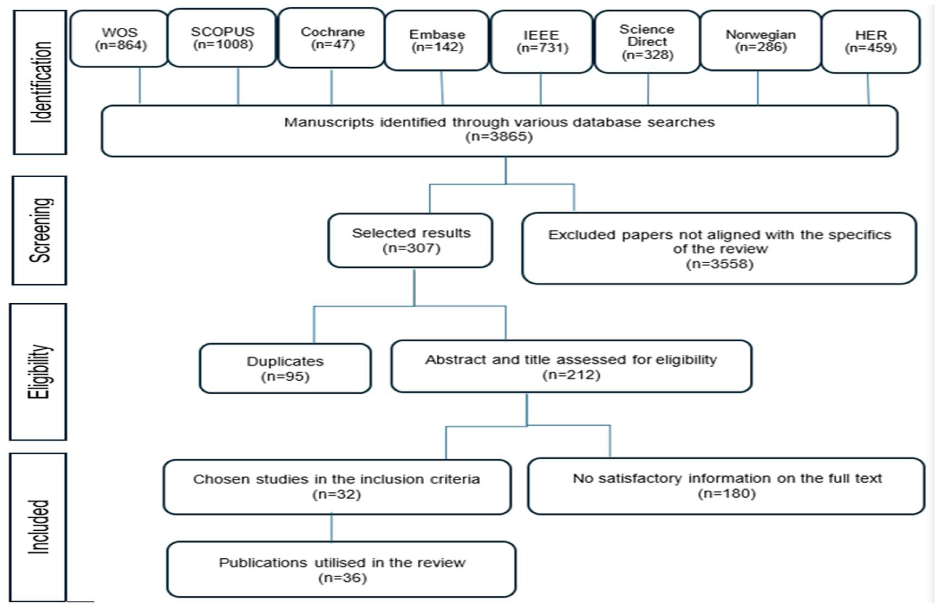 Encyclopedia 05 00080 g002 Encyclopedia 05 00080 g002