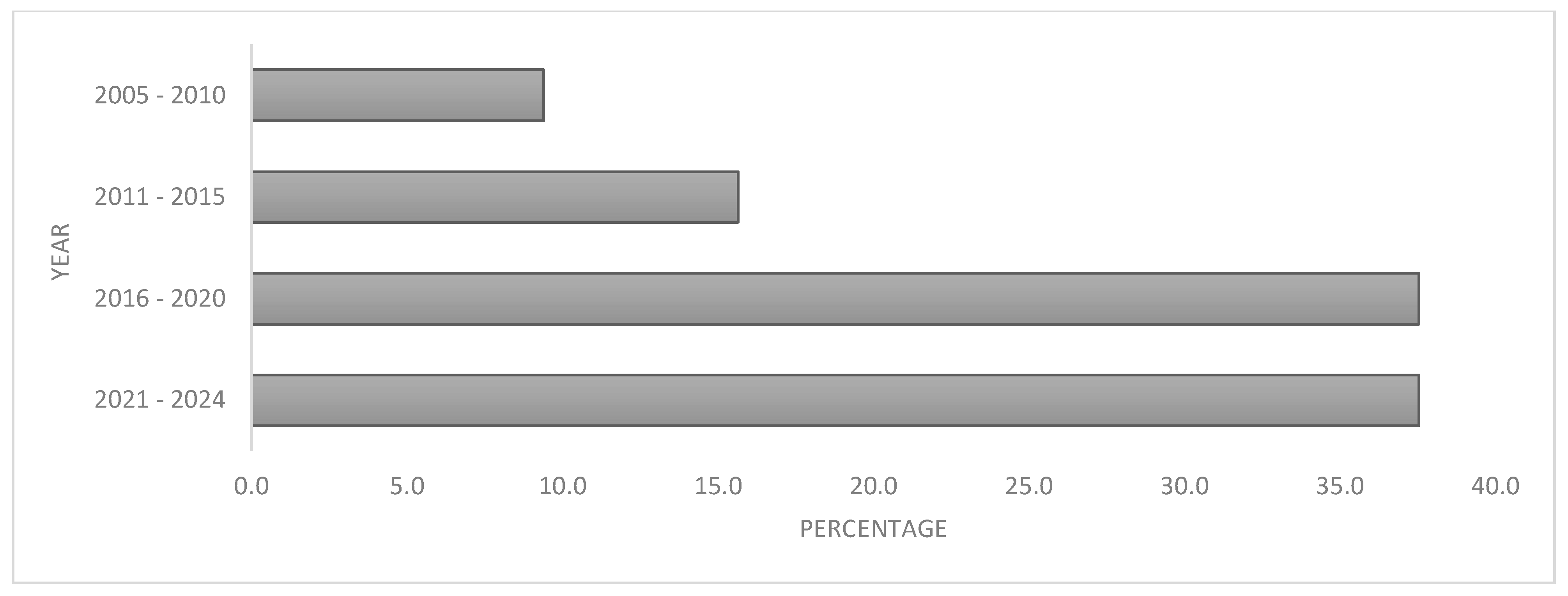 Encyclopedia 05 00080 g003 Encyclopedia 05 00080 g003