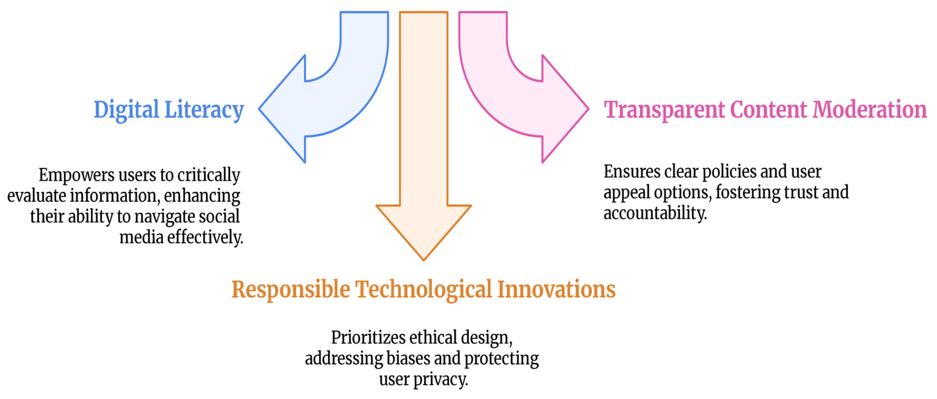 Encyclopedia 05 00086 g002