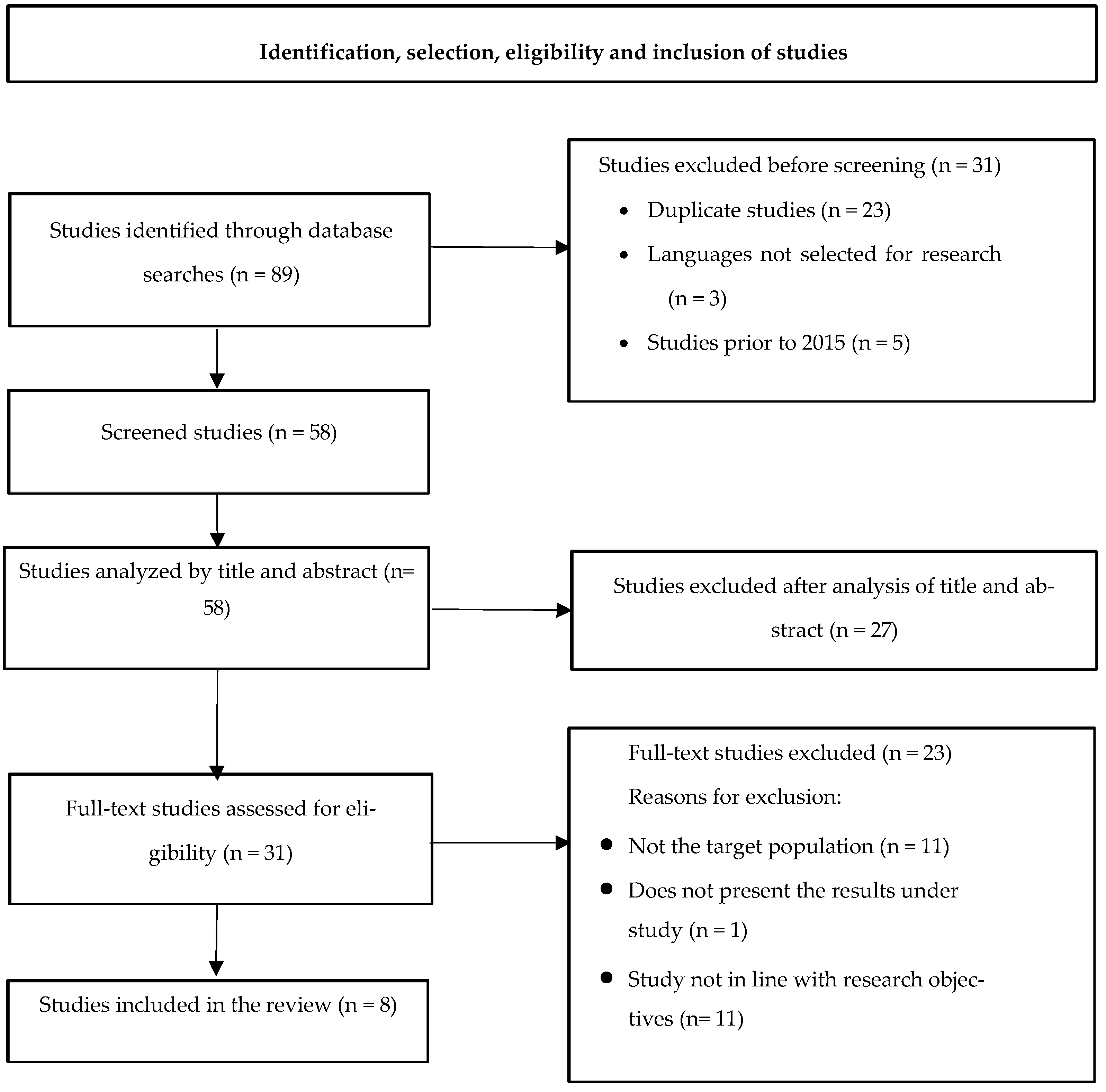 Encyclopedia 05 00093 g001