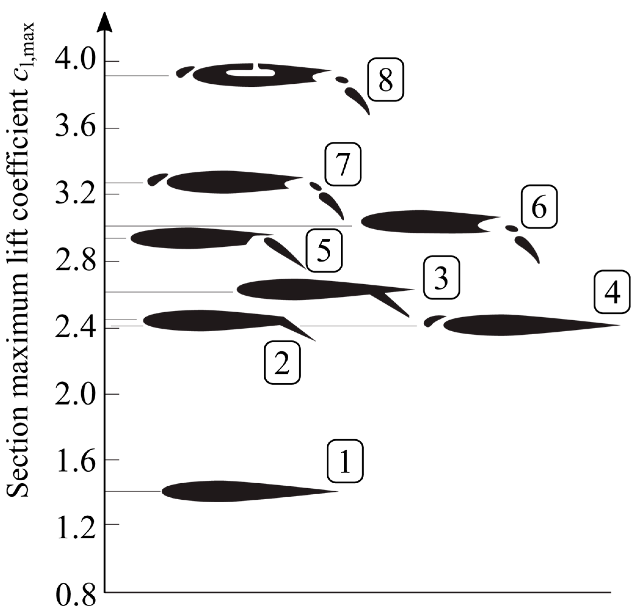 Encyclopedia 05 00101 g008 Encyclopedia 05 00101 g008