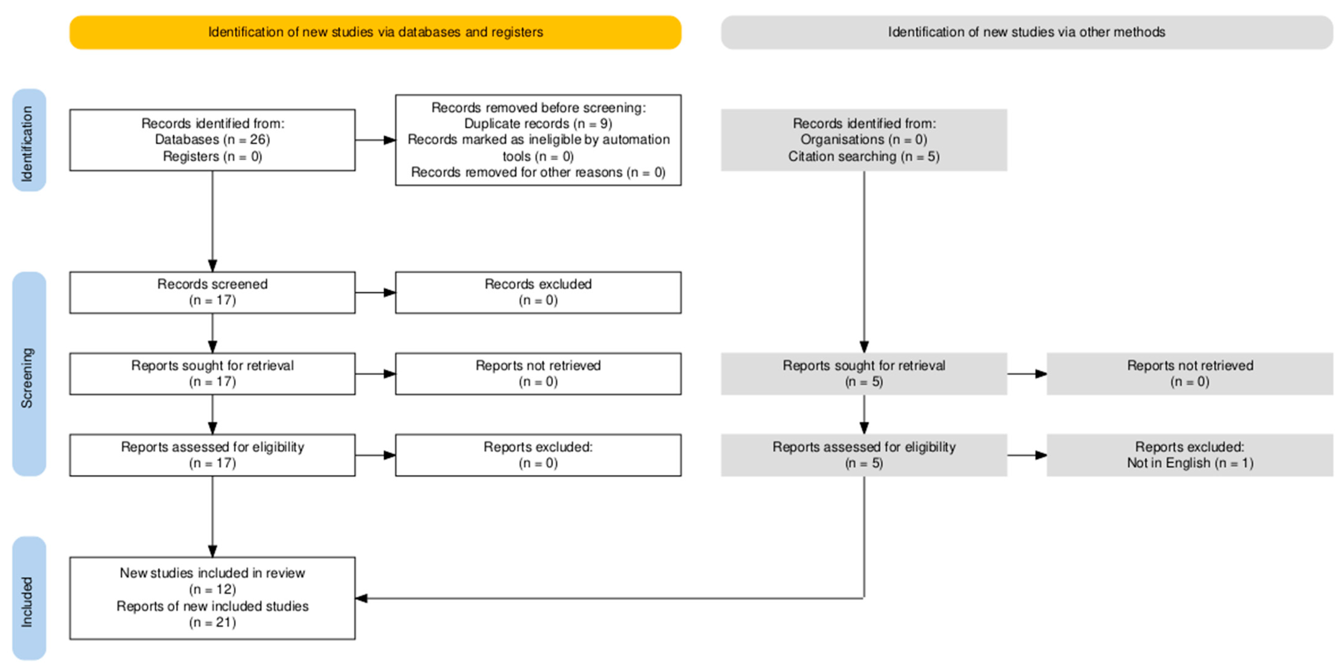 Encyclopedia 05 00109 g001