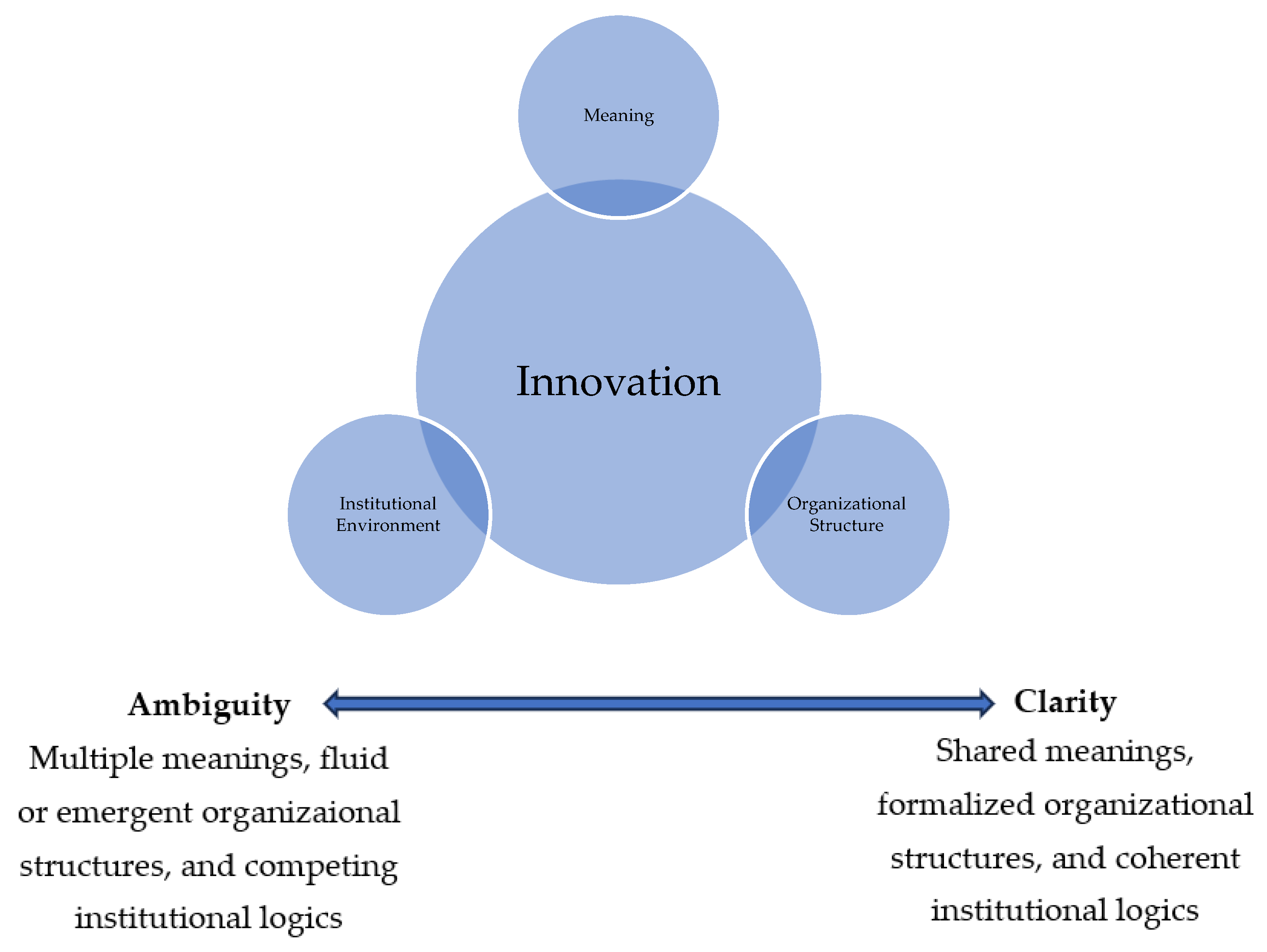 Encyclopedia 05 00123 g001