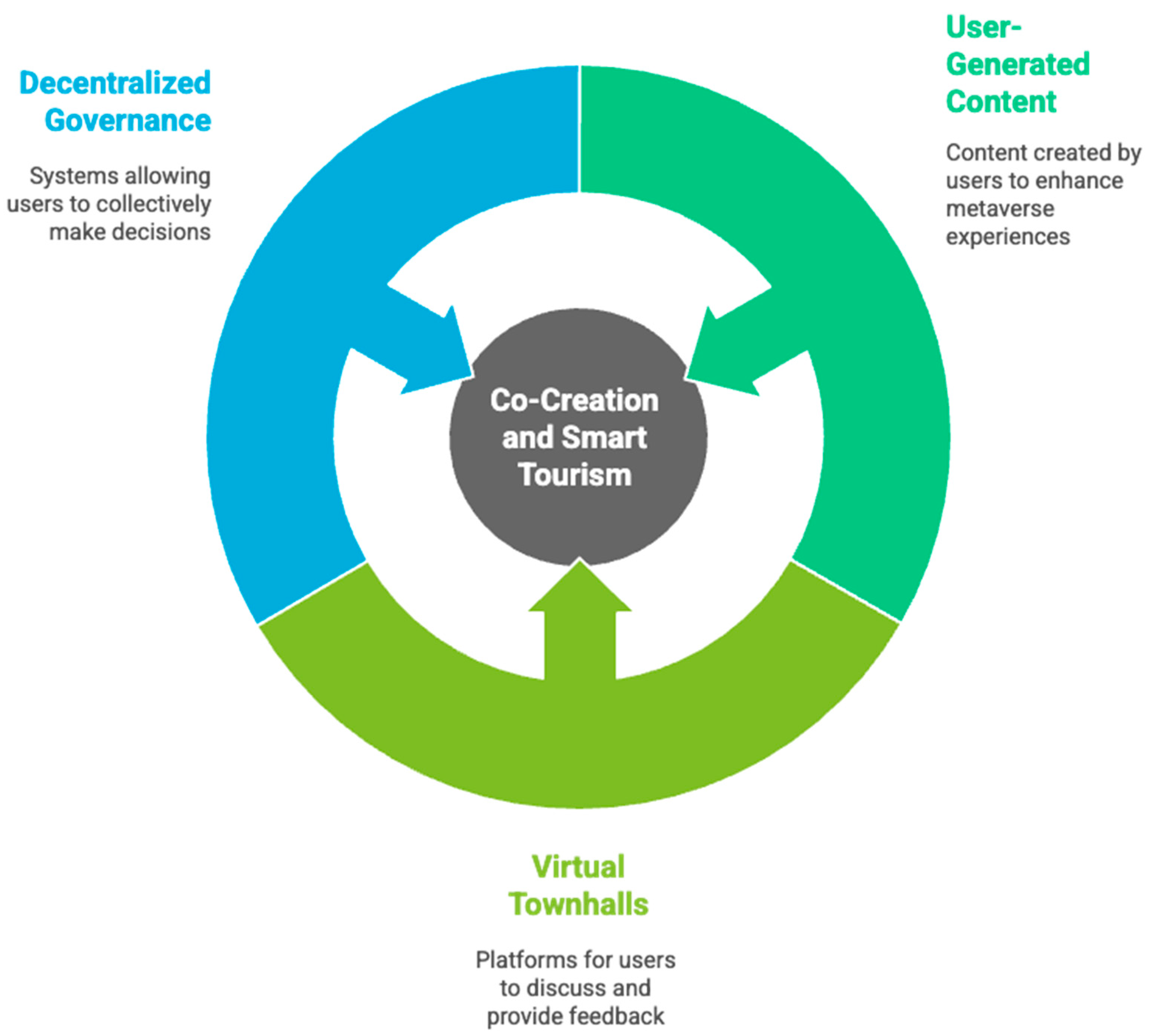 Encyclopedia 05 00135 g001