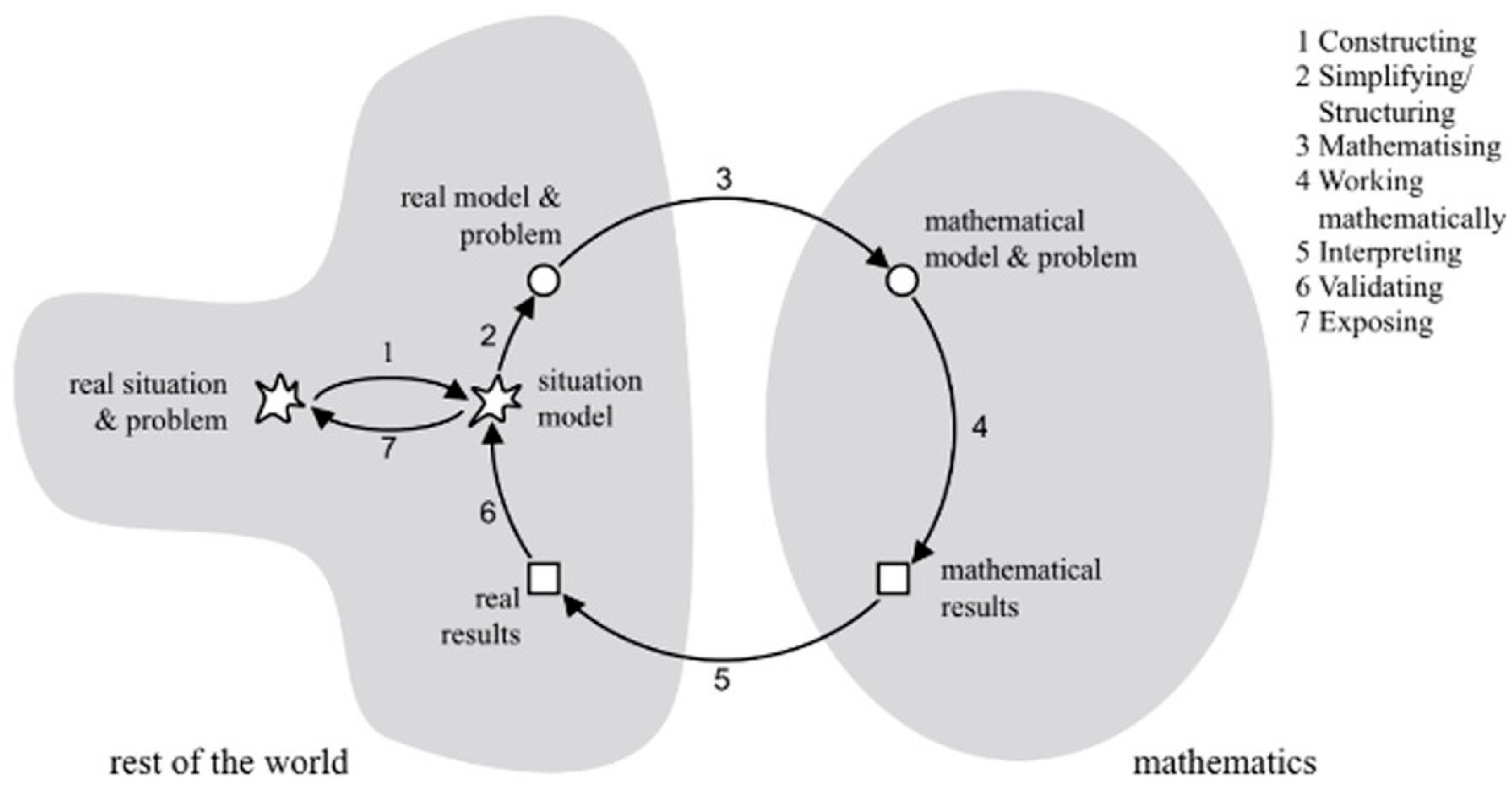 Encyclopedia 05 00138 g001