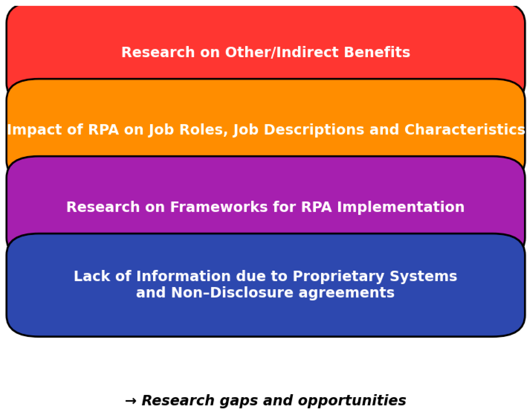 Encyclopedia 05 00155 g005