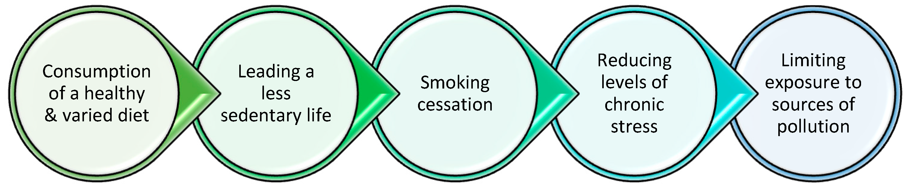 Encyclopedia 05 00159 g001 Encyclopedia 05 00159 g001