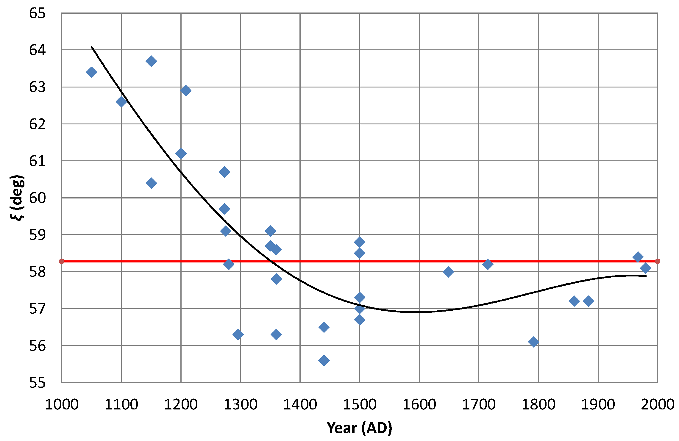 Encyclopedia 05 00161 g007