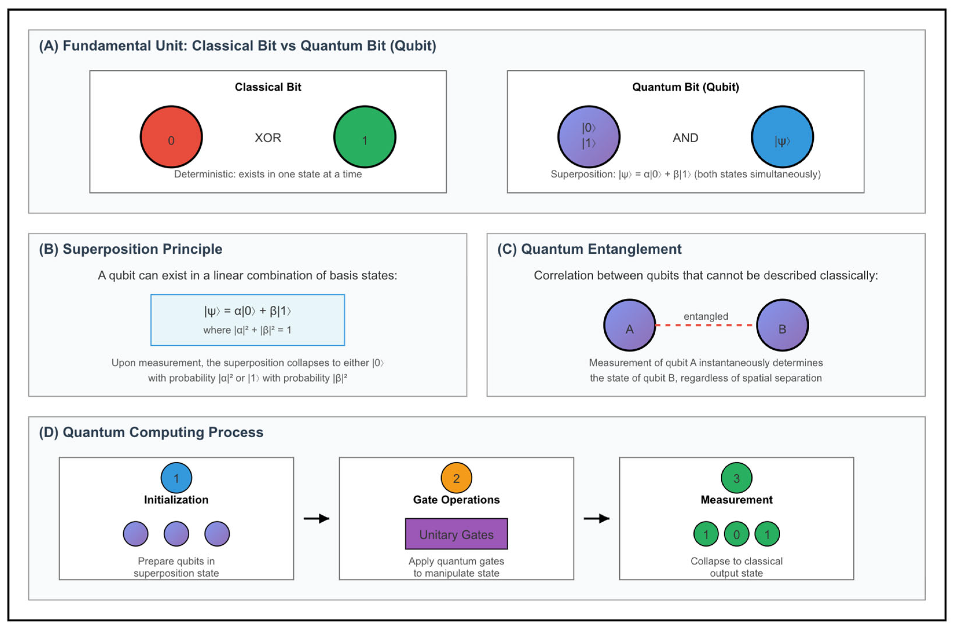 Encyclopedia 05 00173 g001