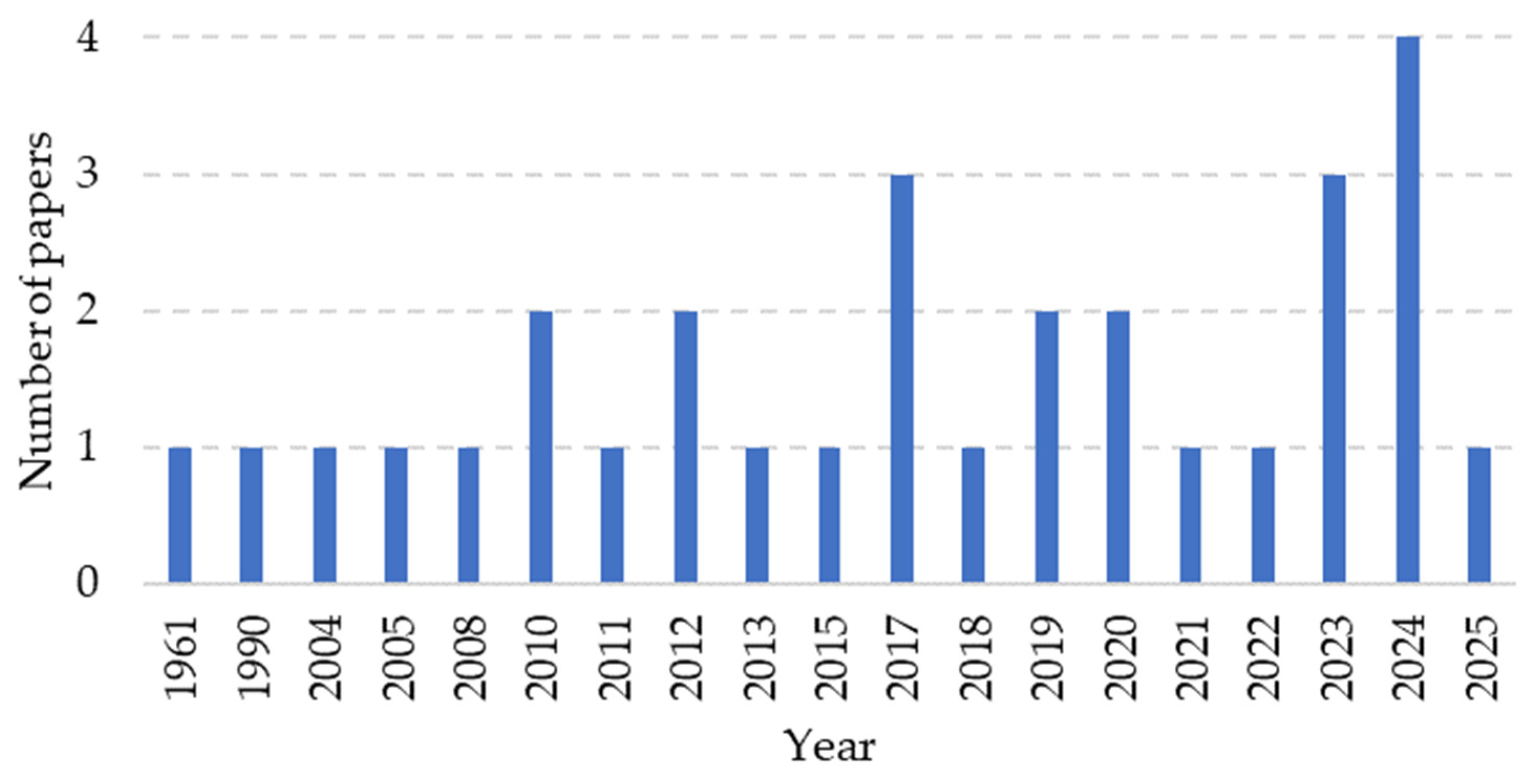 Encyclopedia 05 00181 g001