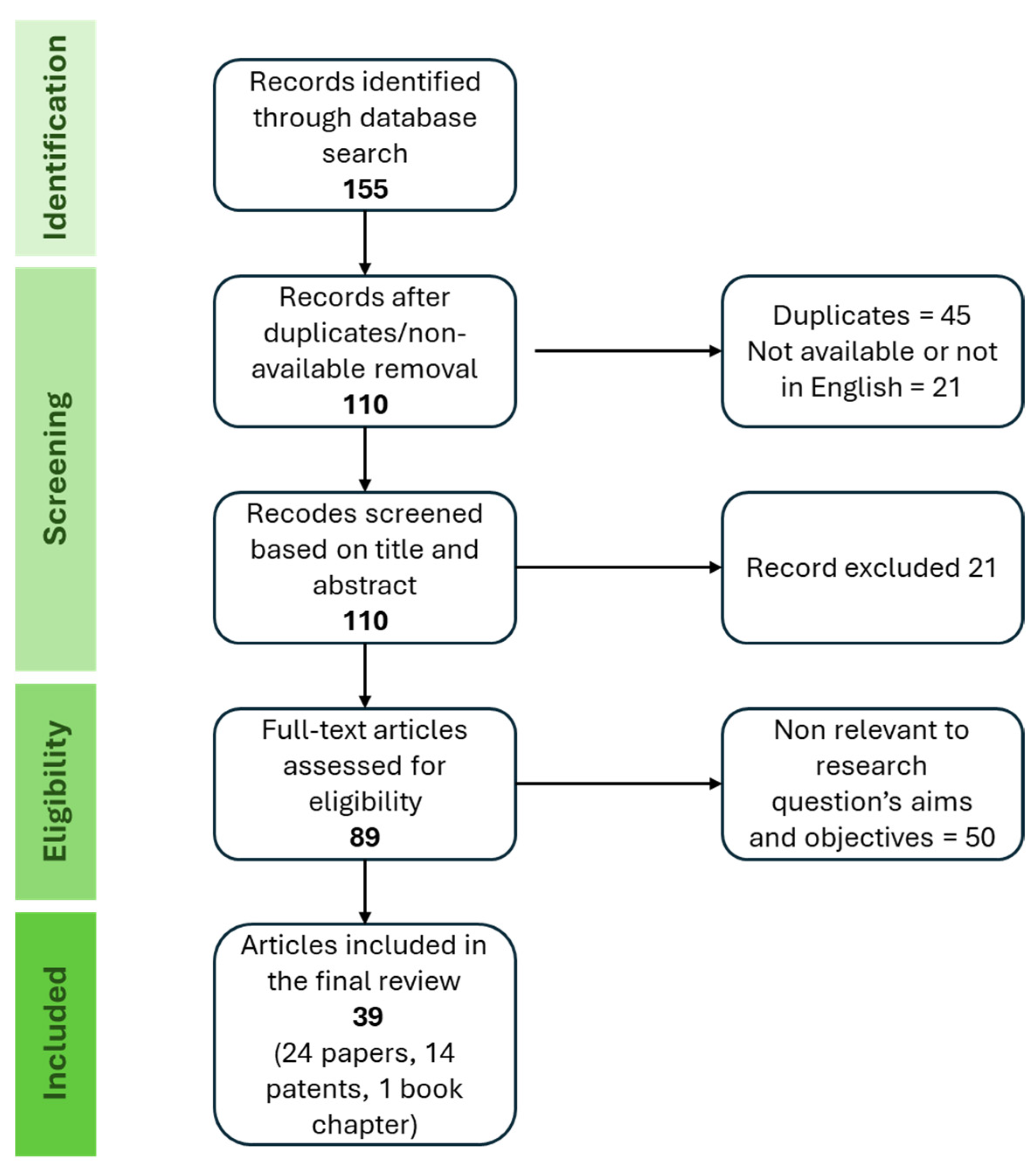 Encyclopedia 05 00196 g001 Encyclopedia 05 00196 g001