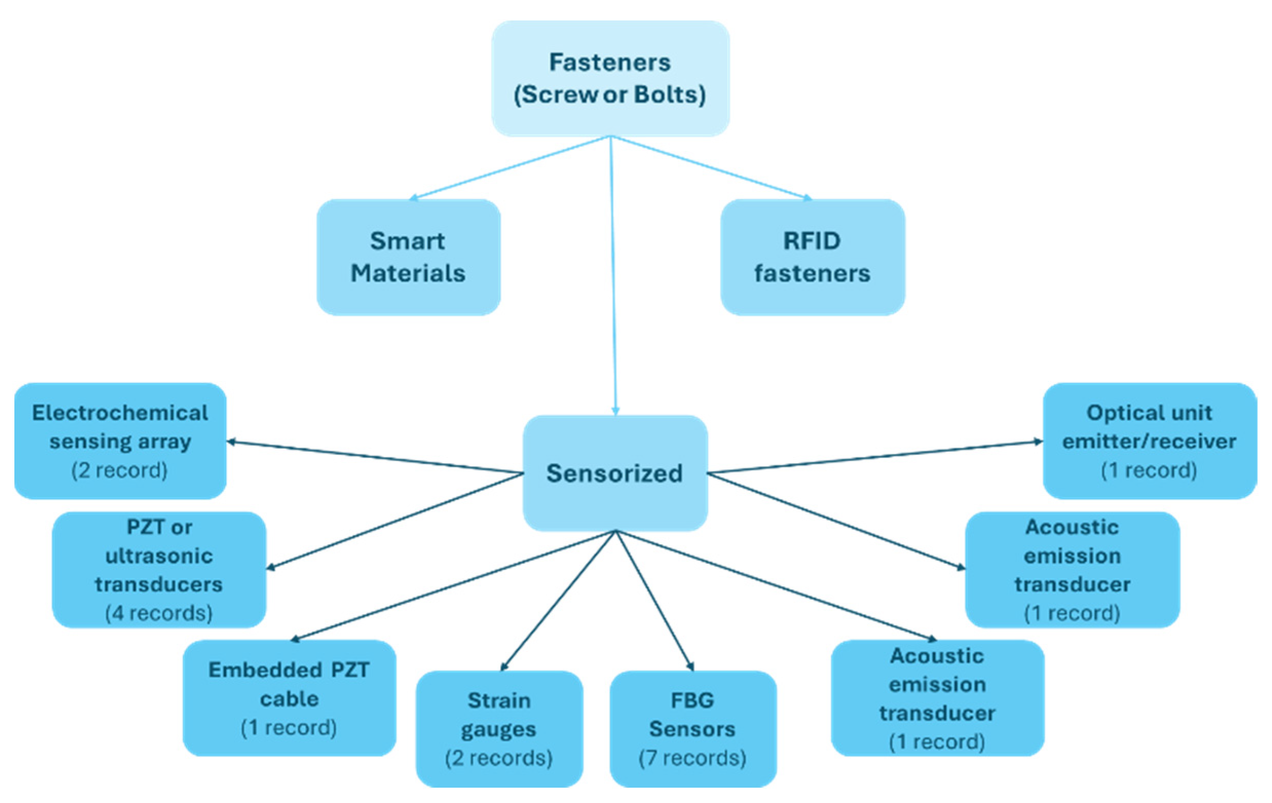 Encyclopedia 05 00196 g003 Encyclopedia 05 00196 g003