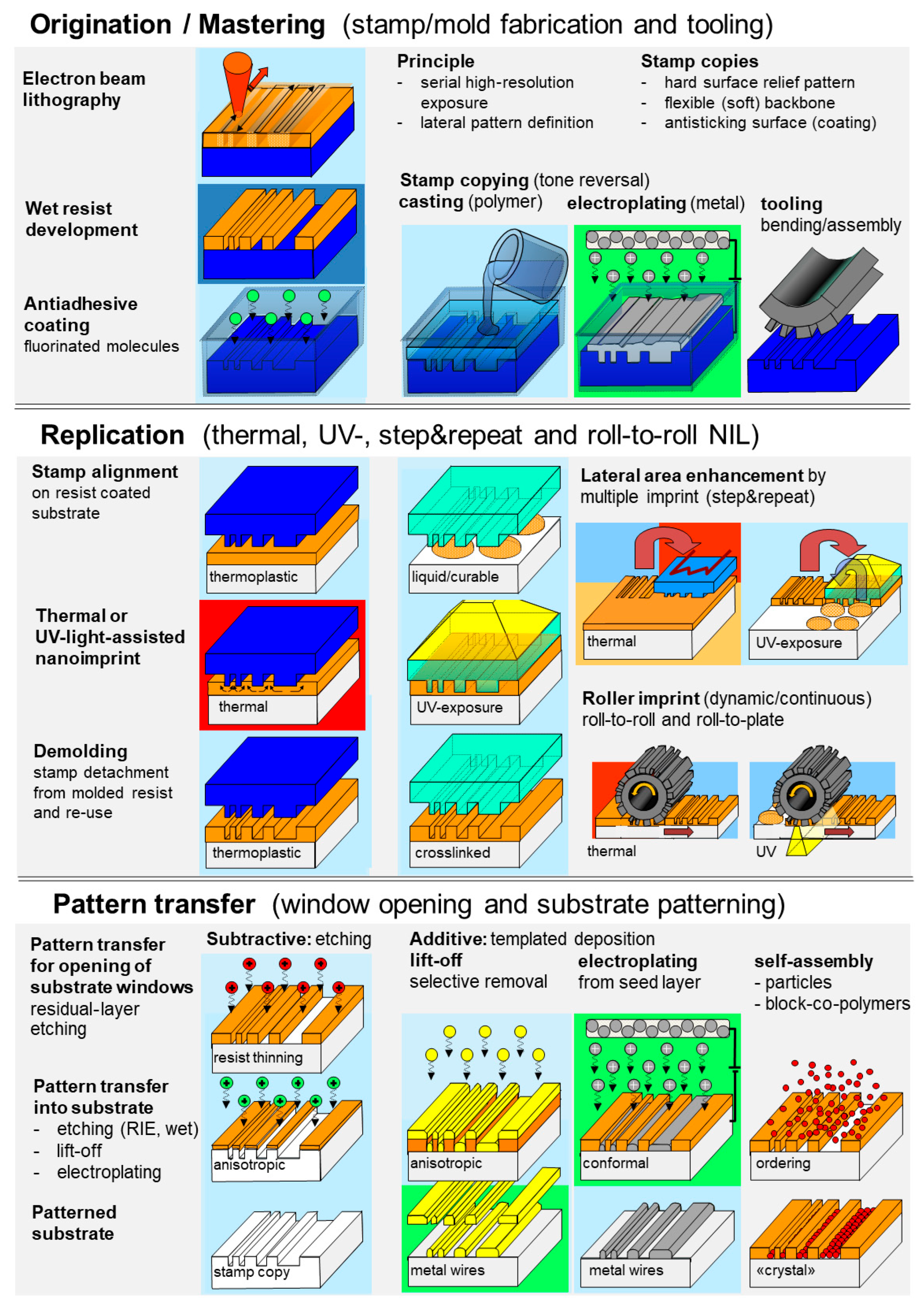 Encyclopedia 05 00197 g002