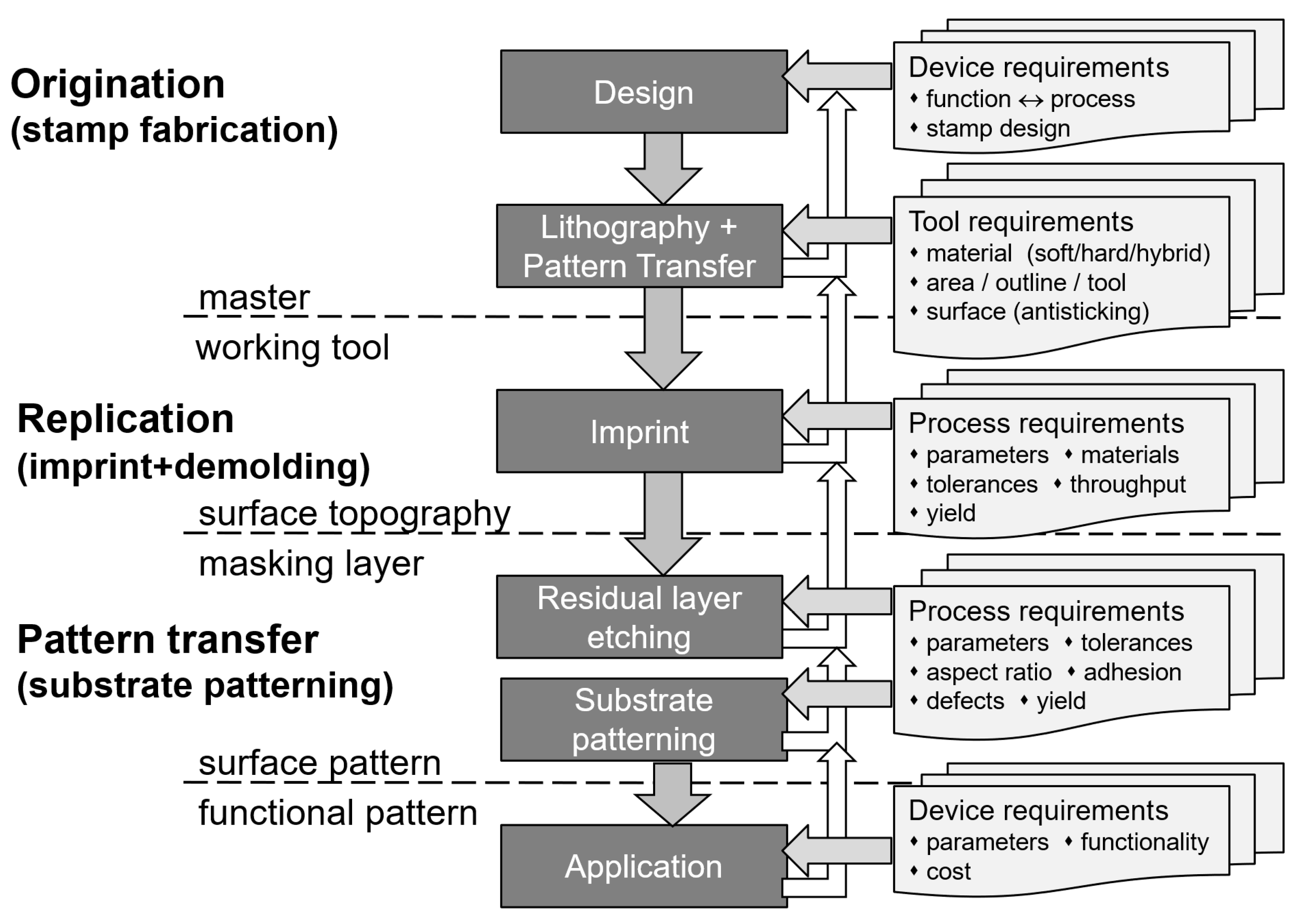 Encyclopedia 05 00197 g003