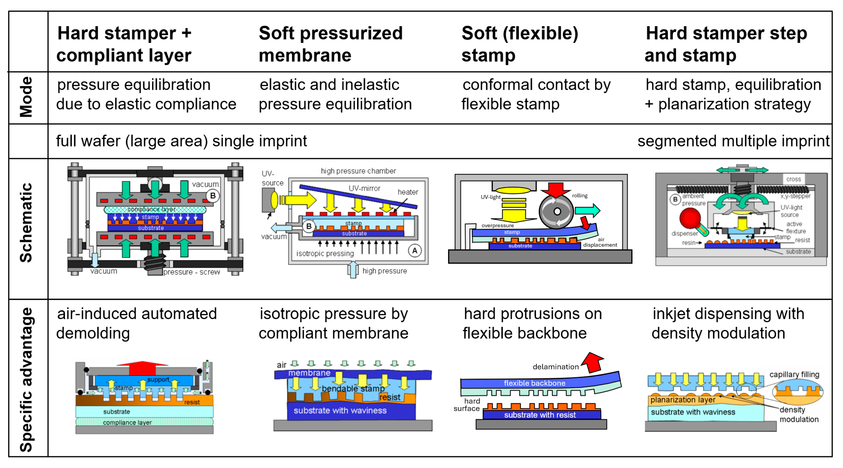 Encyclopedia 05 00197 g005