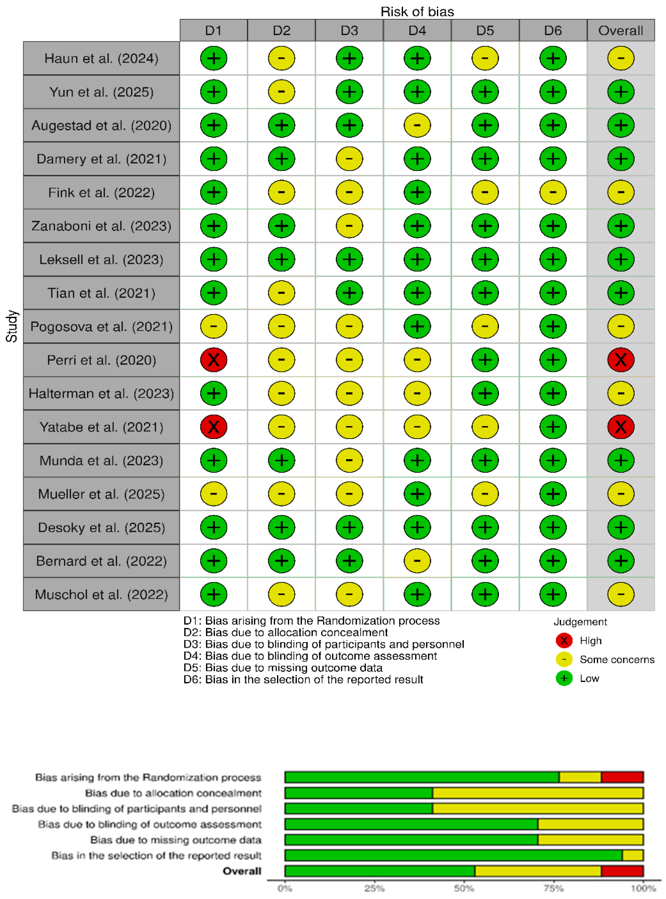 Encyclopedia 05 00206 g005 Encyclopedia 05 00206 g005