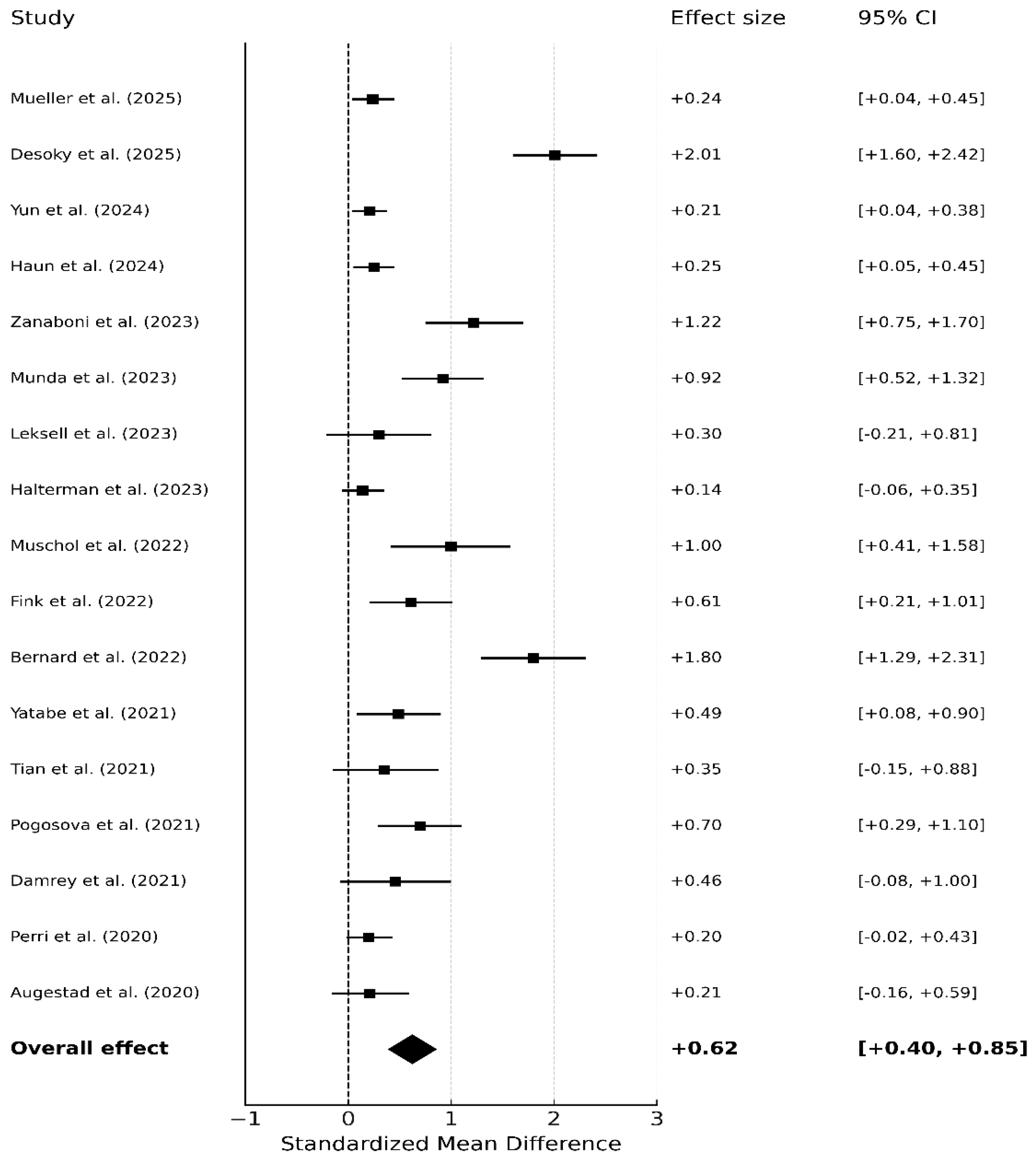 Encyclopedia 05 00206 g006 Encyclopedia 05 00206 g006
