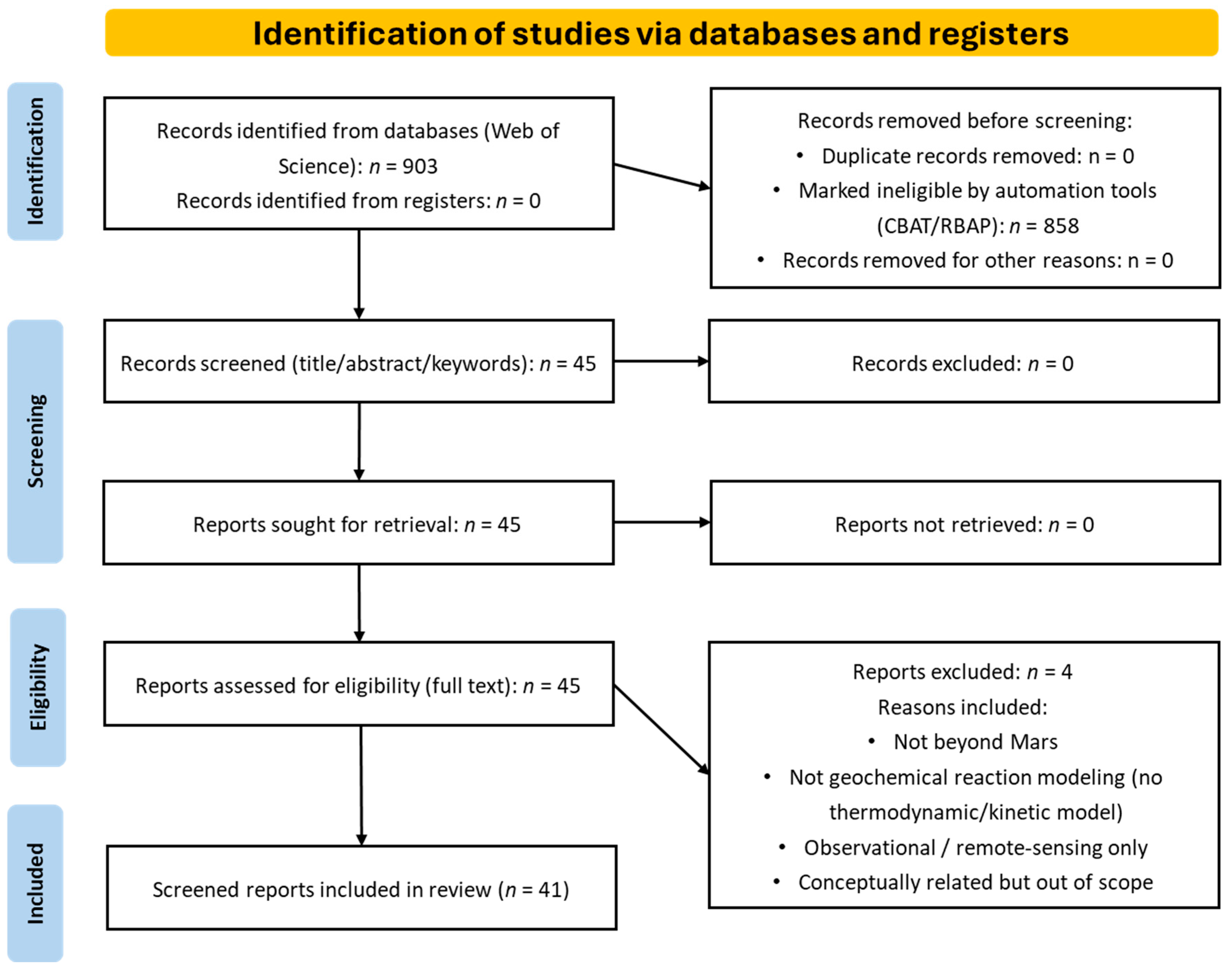 Encyclopedia 06 00038 g002