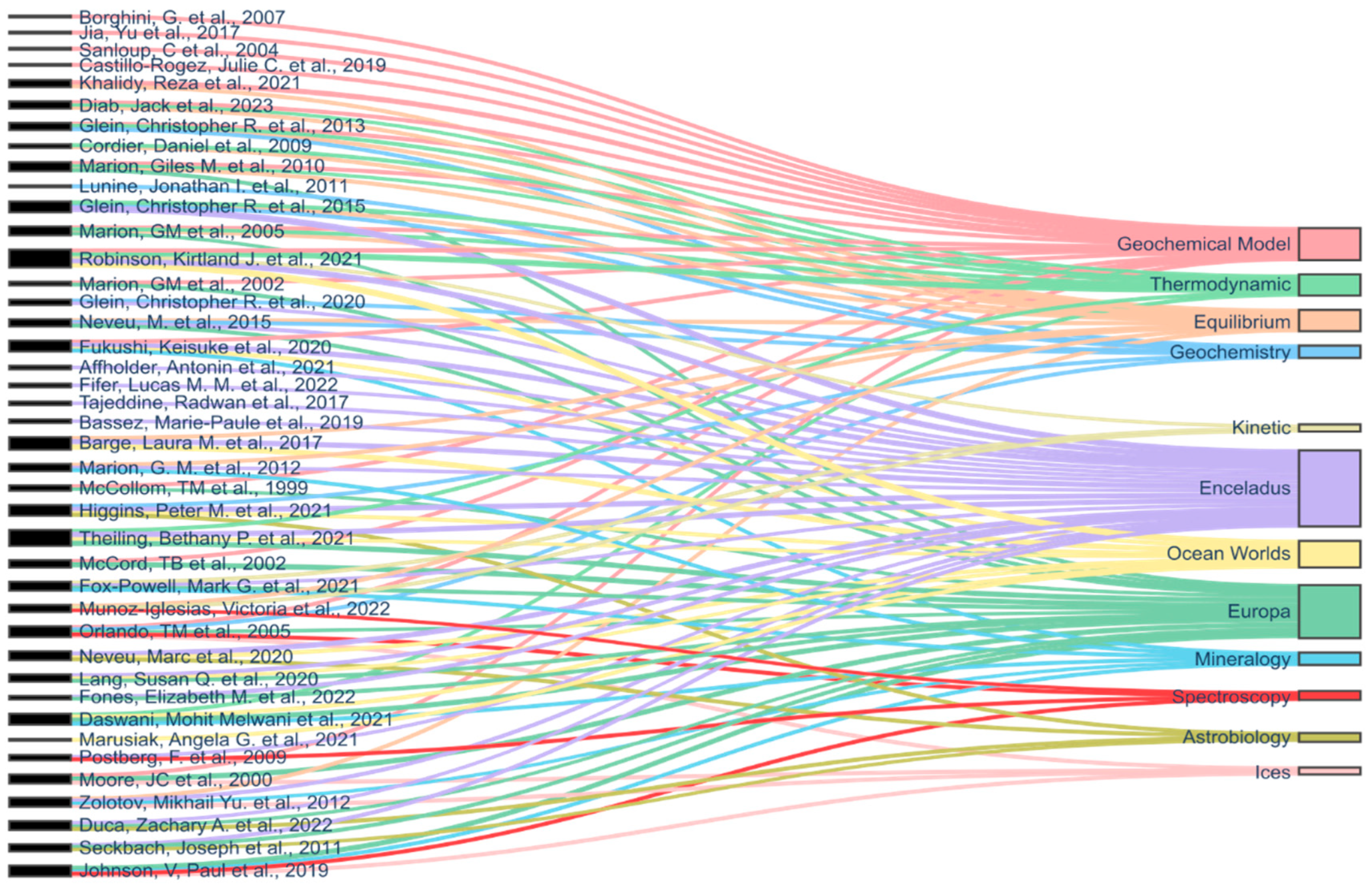Encyclopedia 06 00038 g004