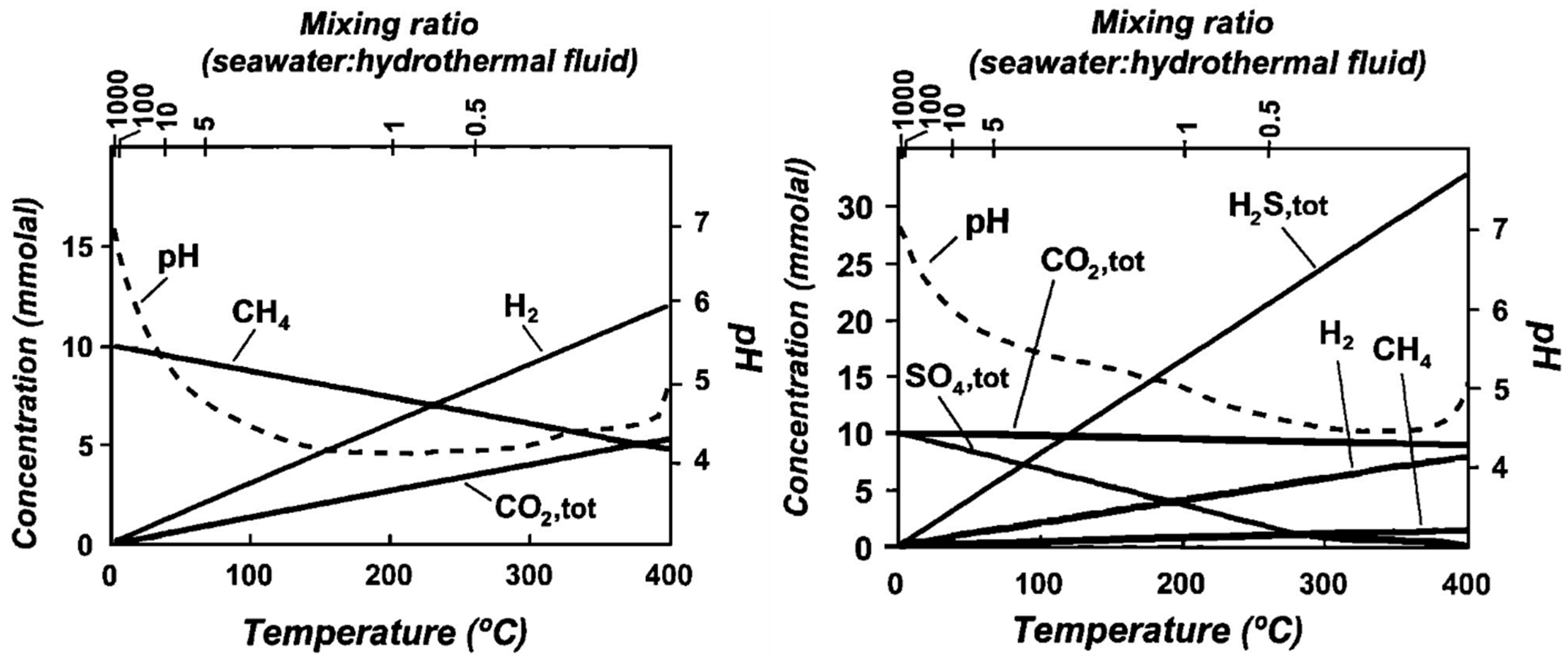 Encyclopedia 06 00038 g006