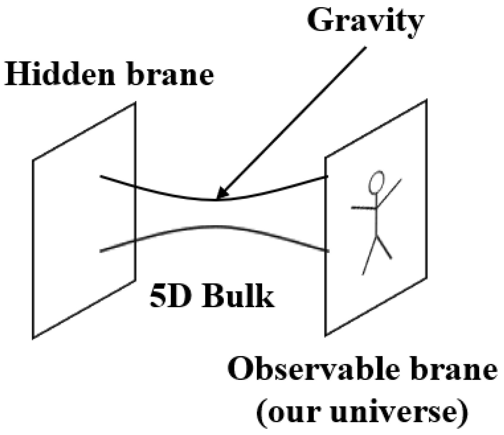 Extra Dimensions in Quantum Newtonian Cosmology