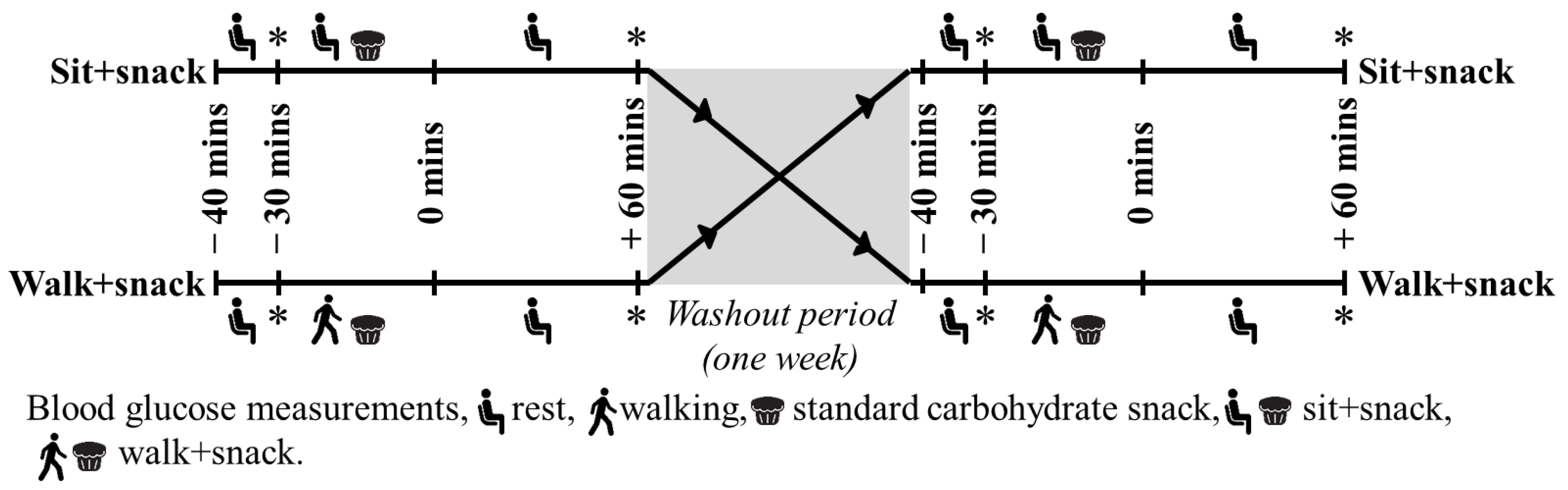 Endocrines 01 00002 g001