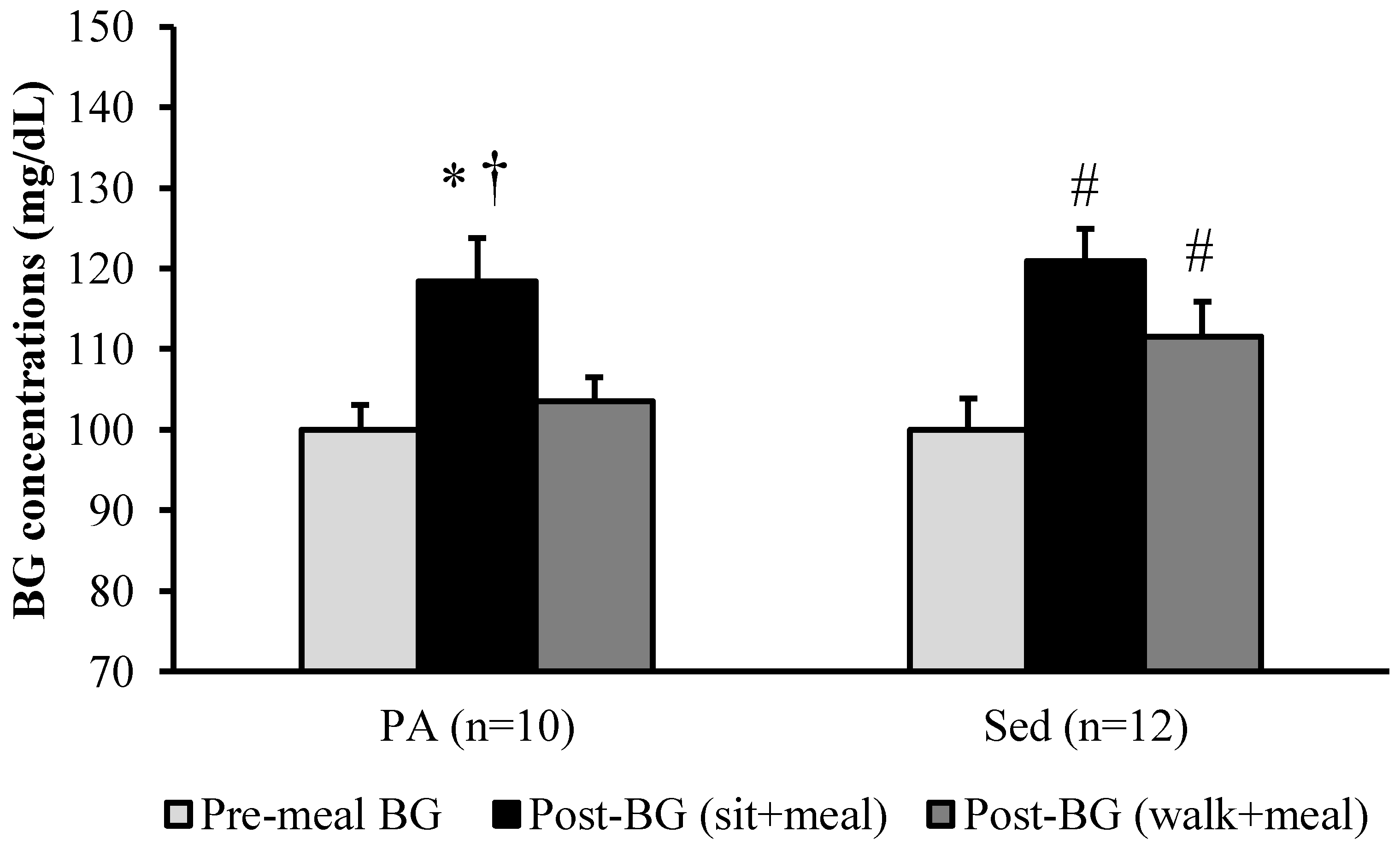 Endocrines 01 00002 g003