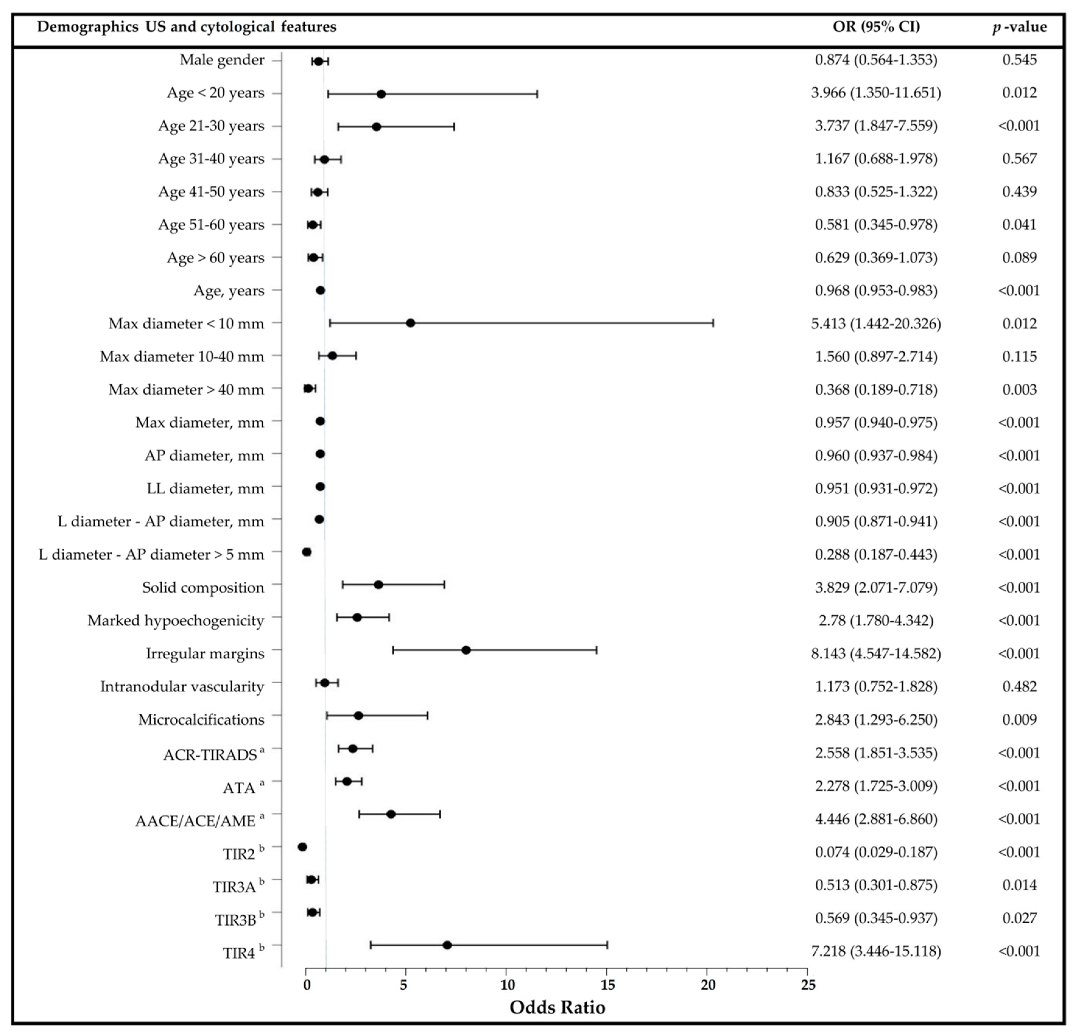 Endocrines 01 00010 g002