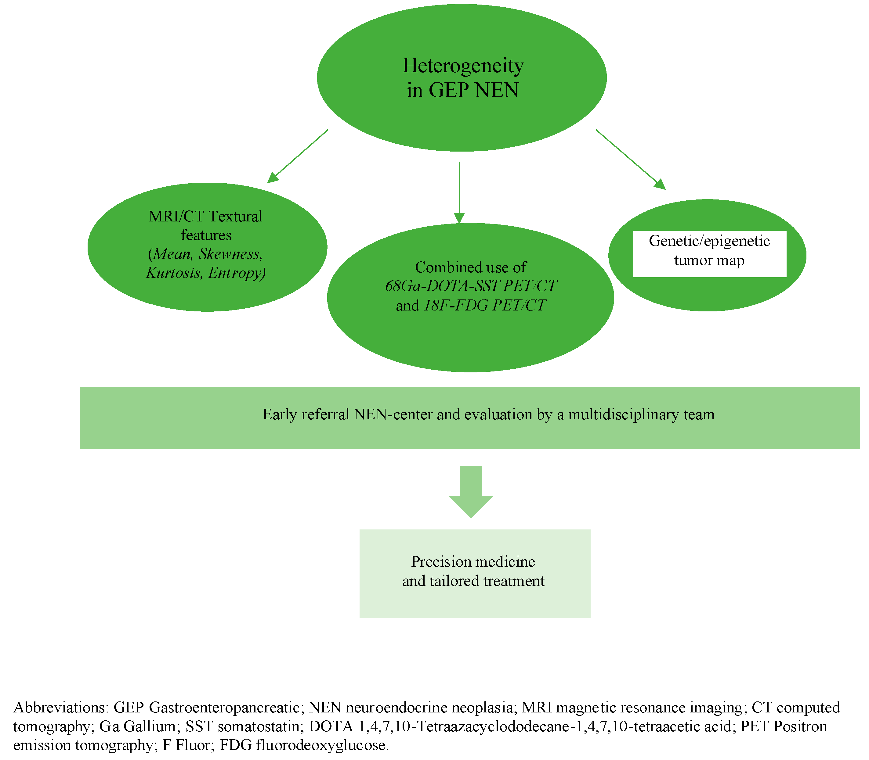 Endocrines 02 00003 g001
