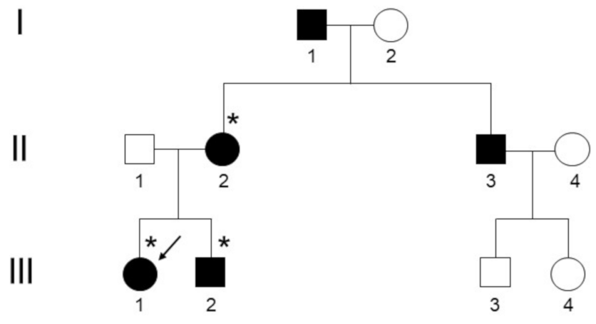 Endocrines 02 00004 g001