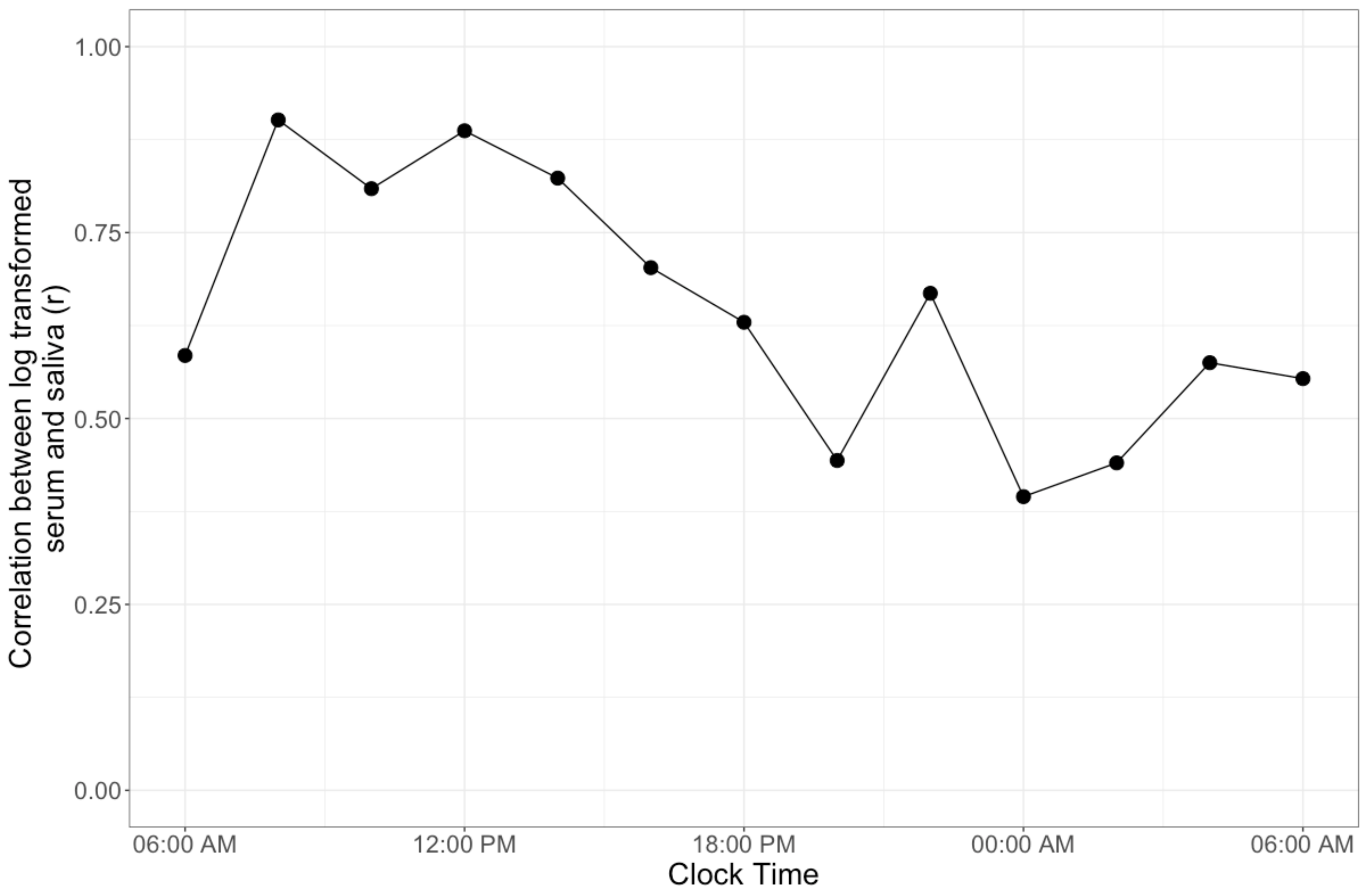Endocrines 02 00005 g002 Endocrines 02 00005 g002