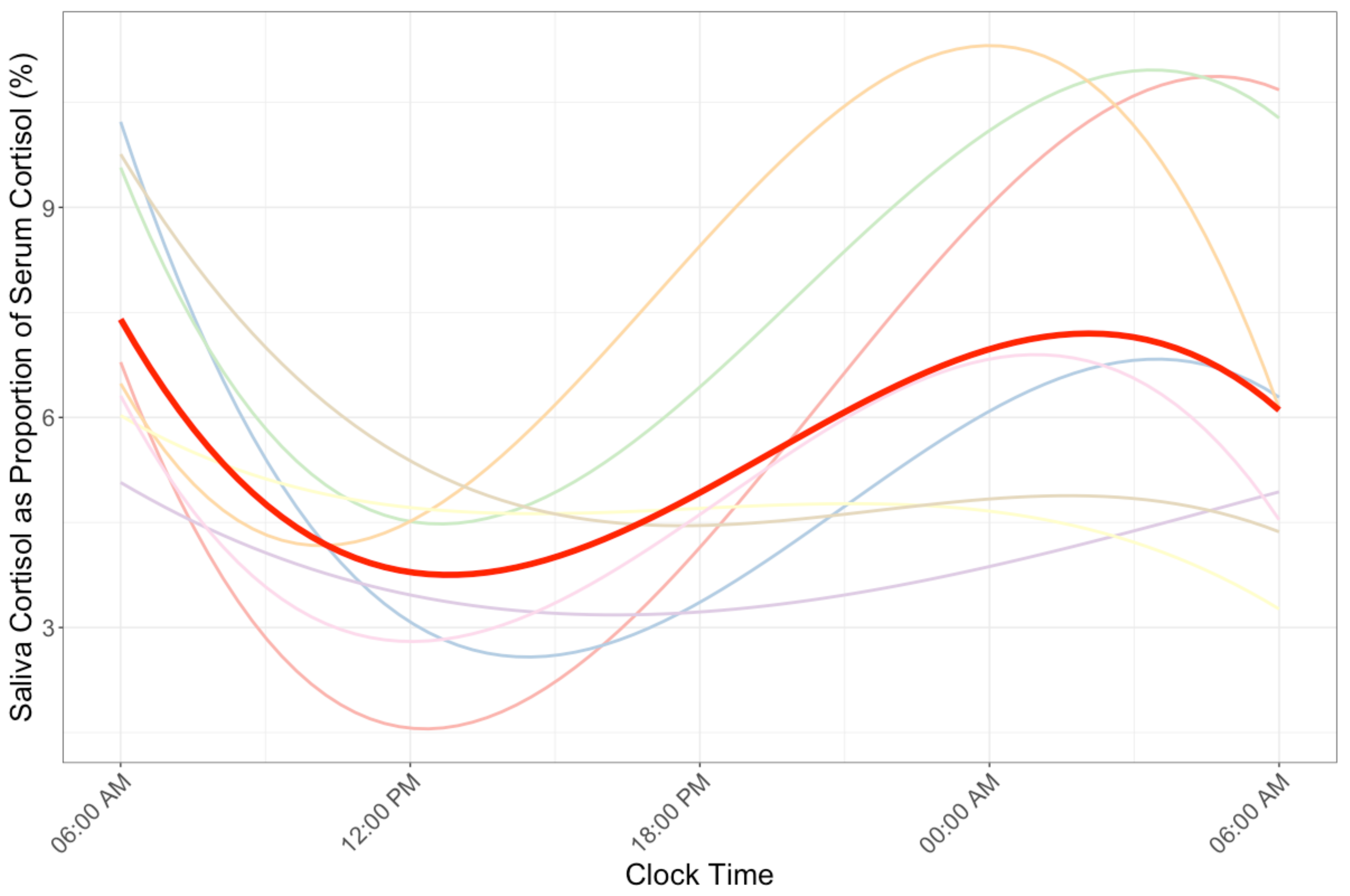 Endocrines 02 00005 g003 Endocrines 02 00005 g003
