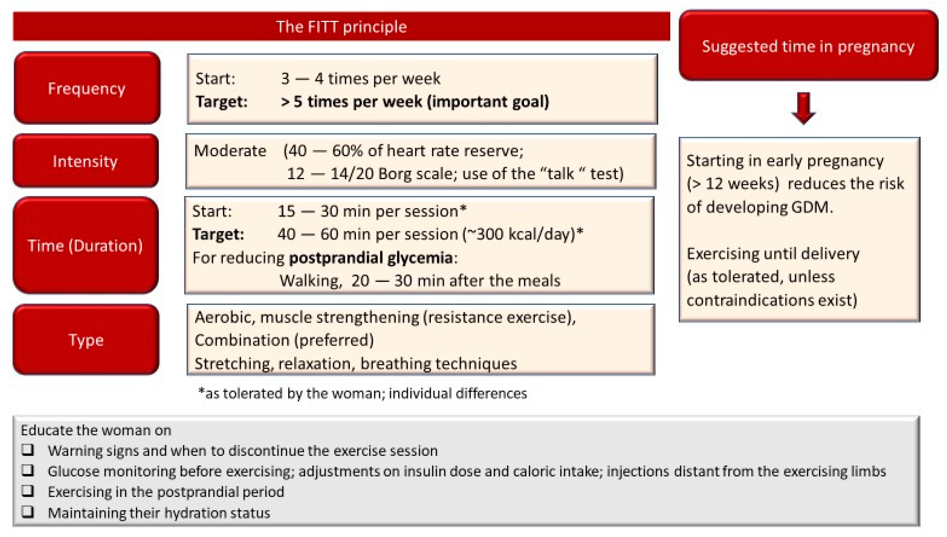 Endocrines 02 00007 g002