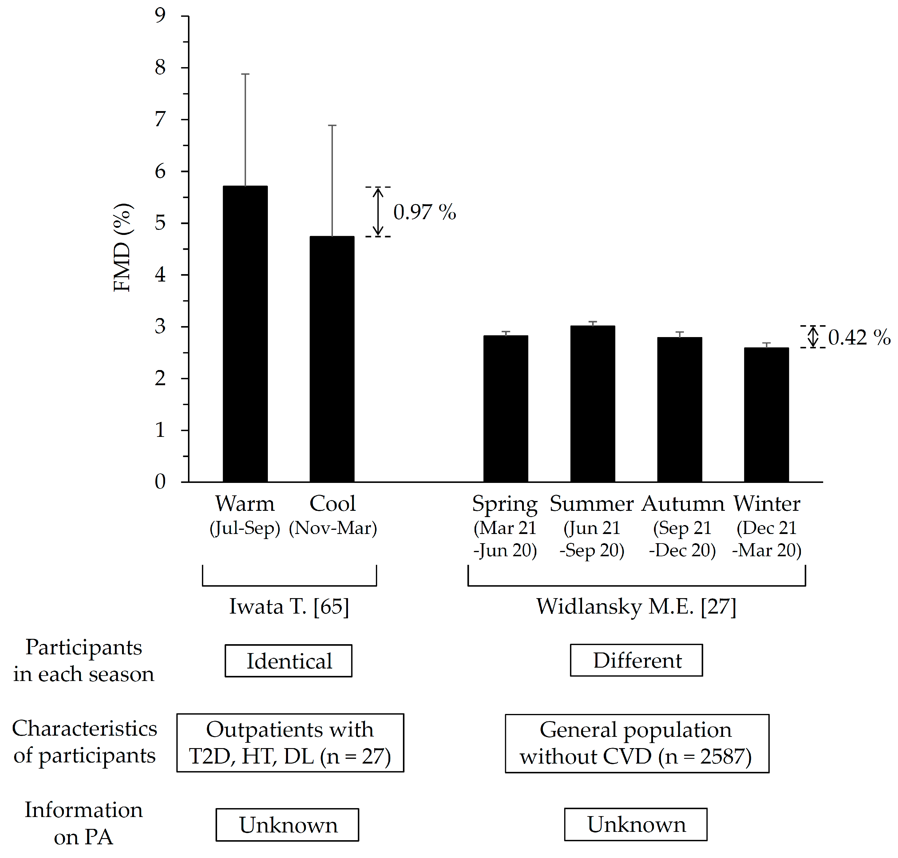 Endocrines 02 00015 g001 Endocrines 02 00015 g001