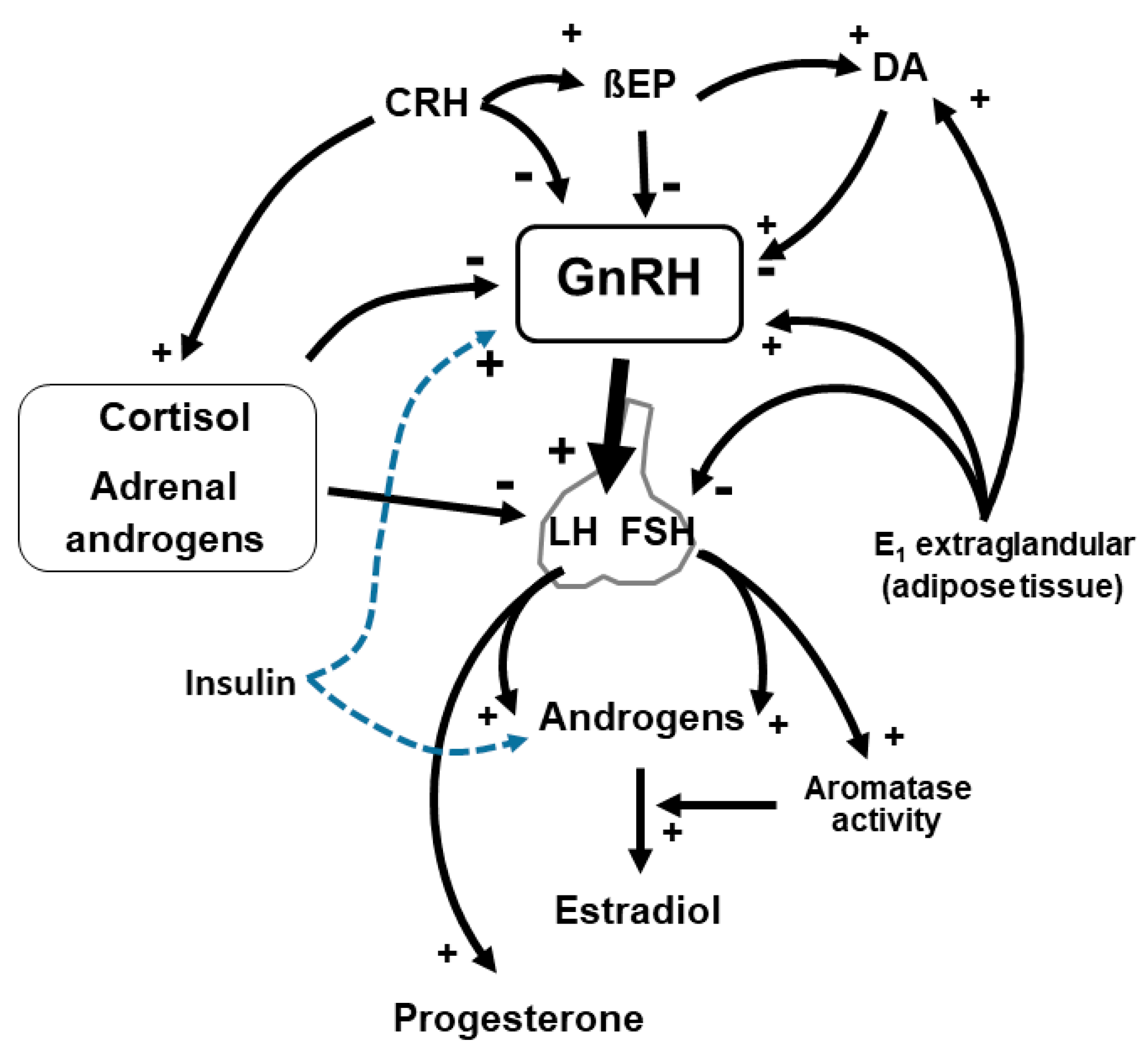 Endocrines 02 00021 g001 Endocrines 02 00021 g001