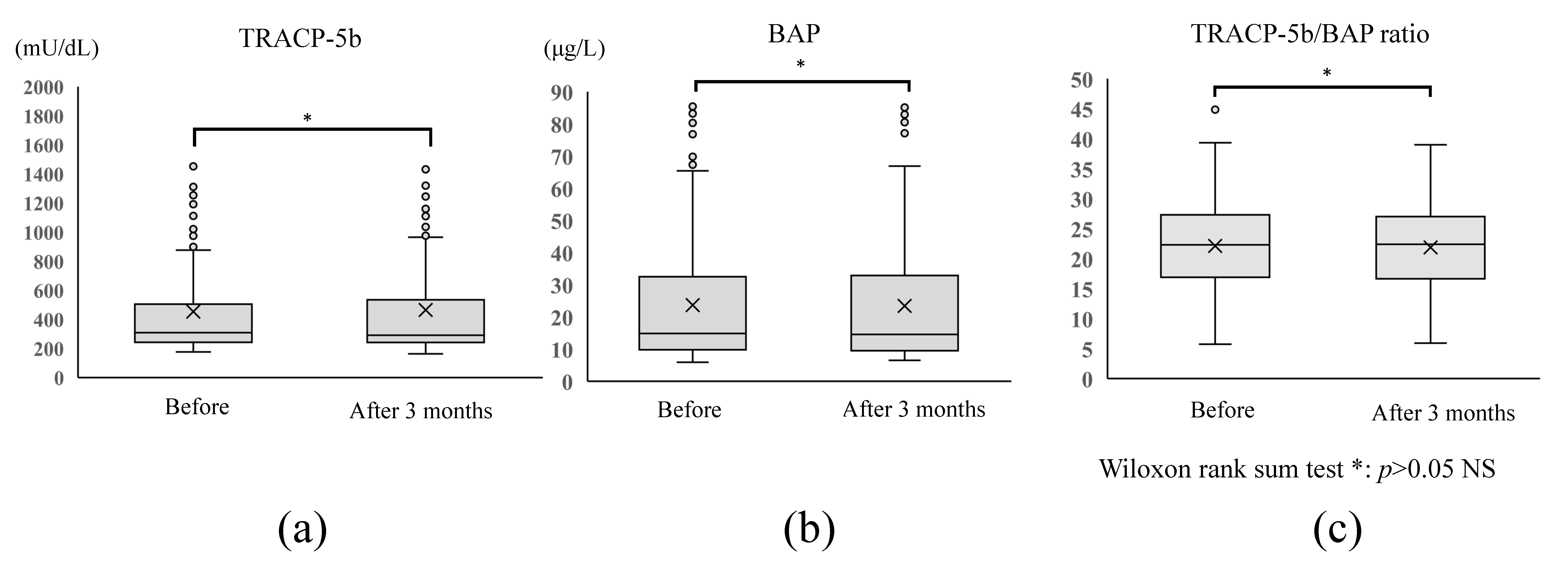 Endocrines 02 00027 g003