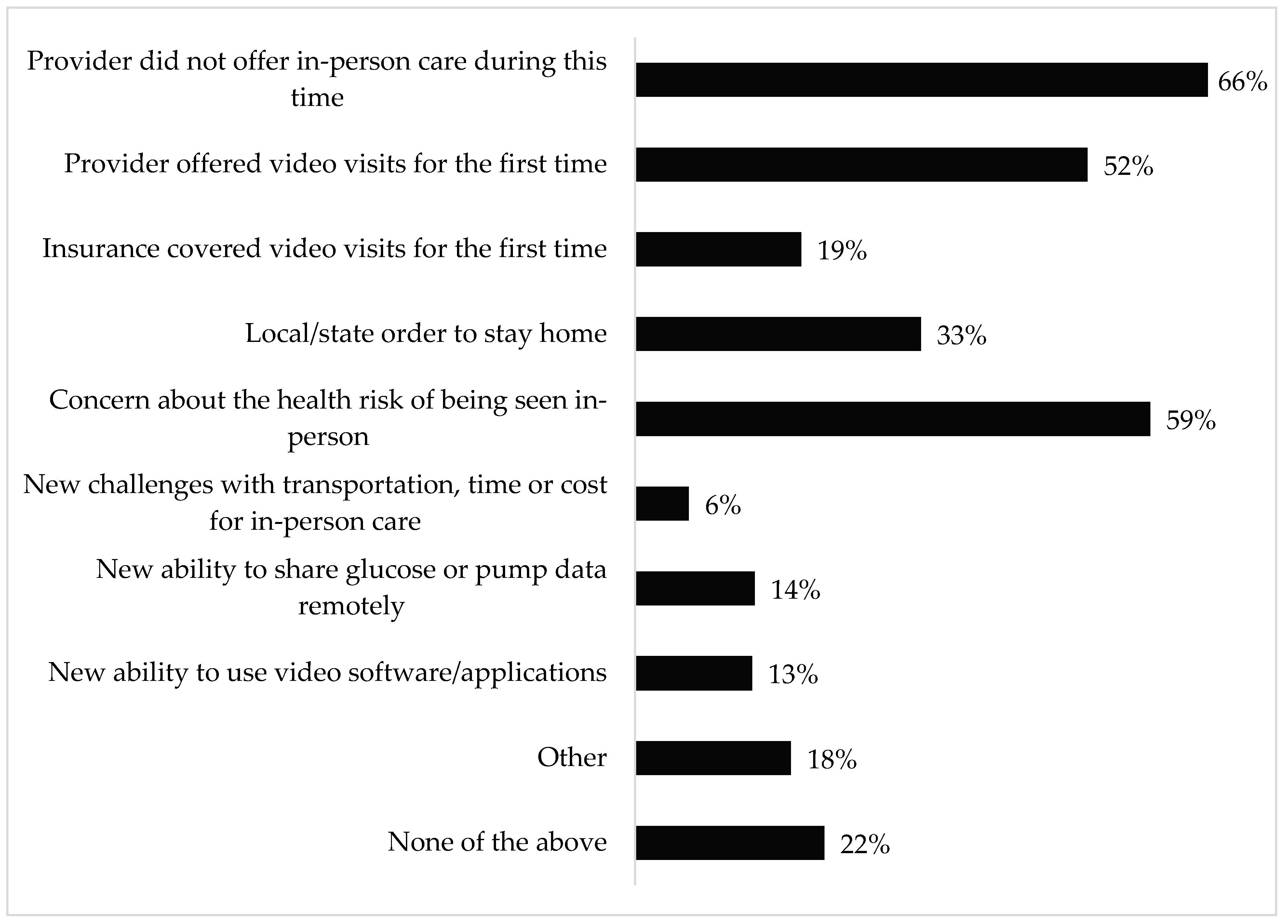 Endocrines 02 00040 g001 550