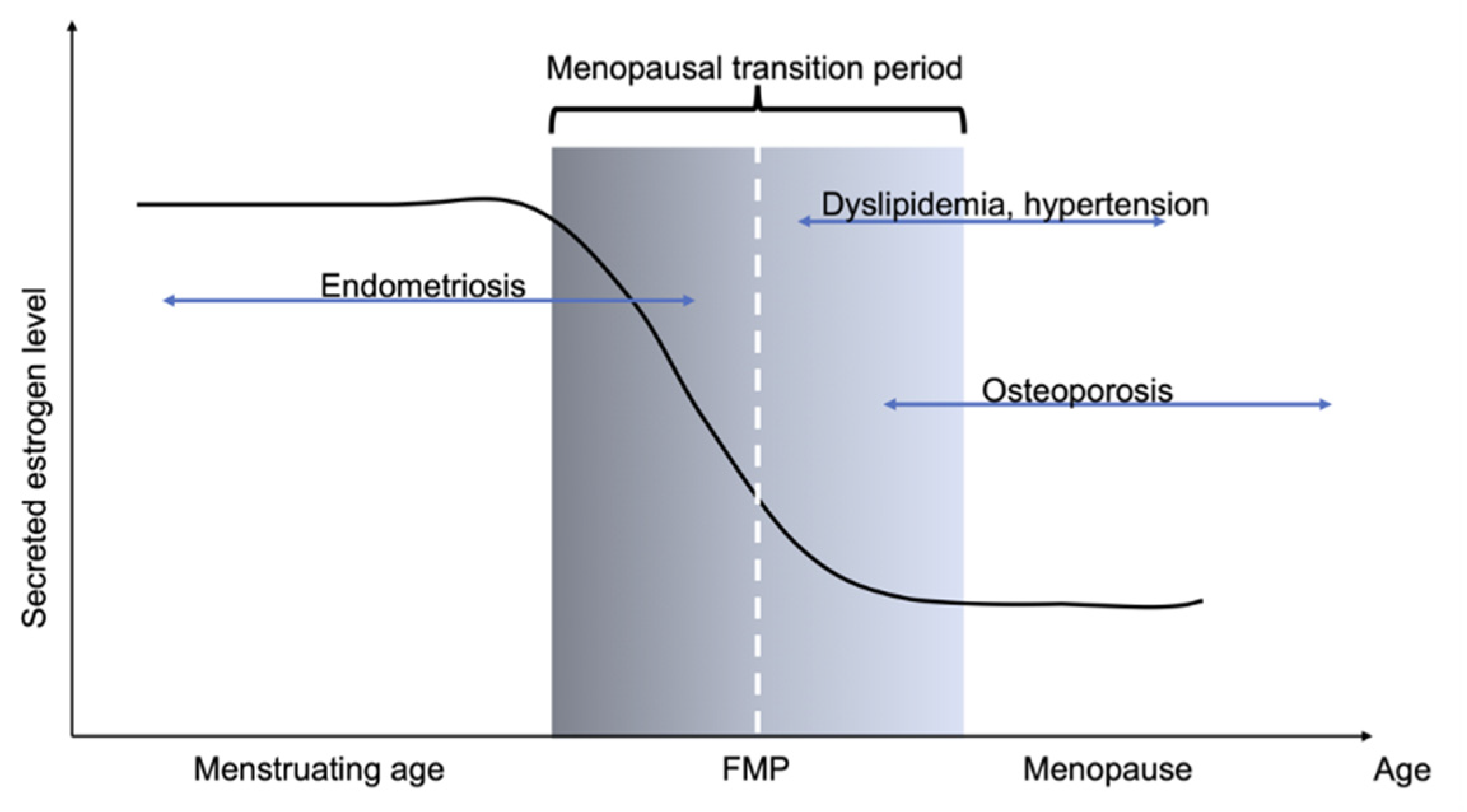 Endocrines Free FullText Benefits of the Phytoestrogen Resveratrol