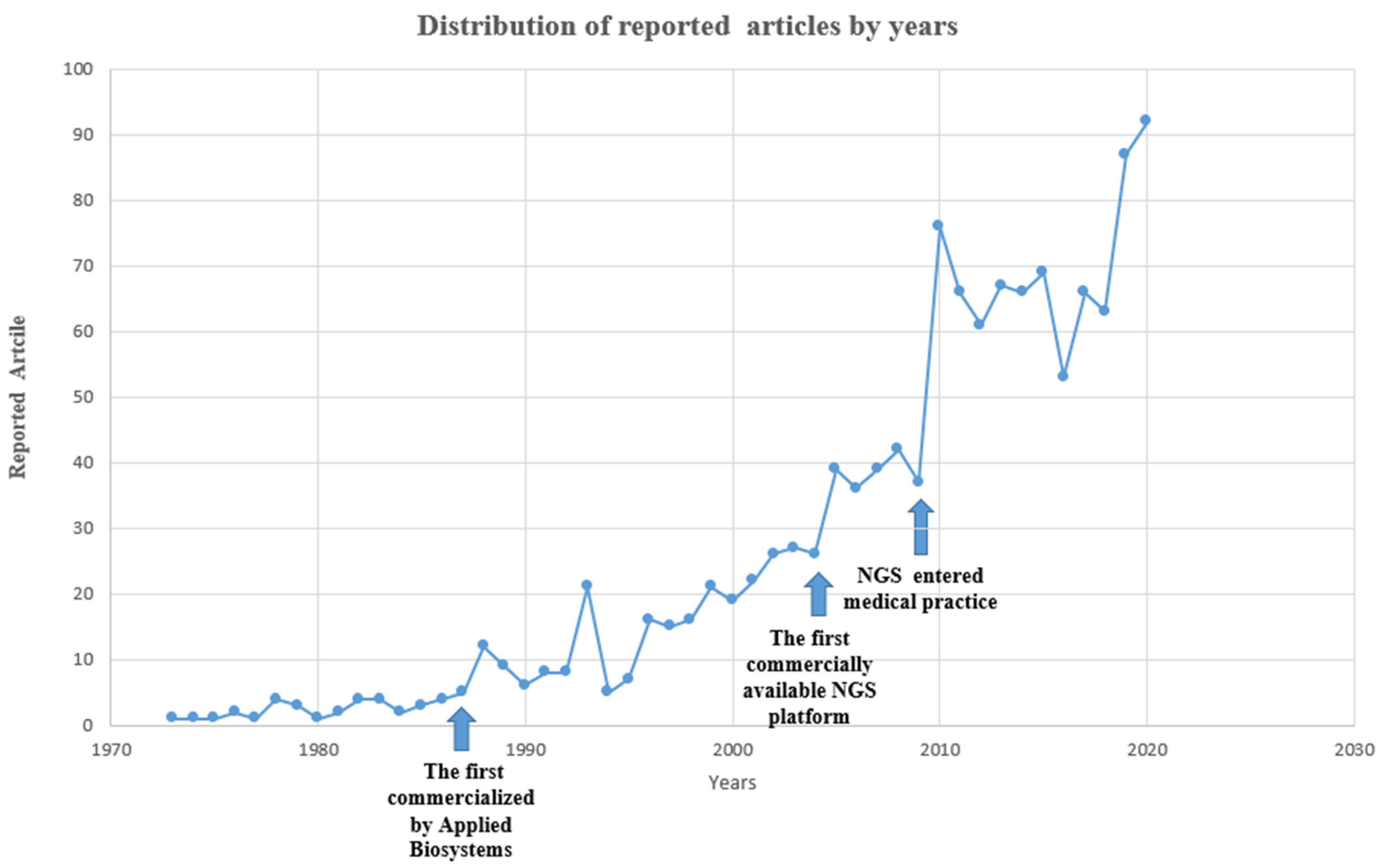 Endocrines 03 00001 g001