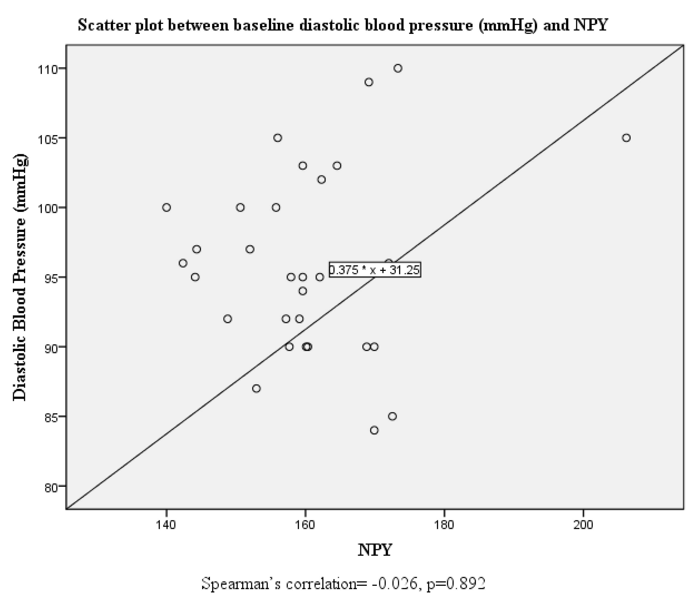Endocrines 03 00004 g003 550
