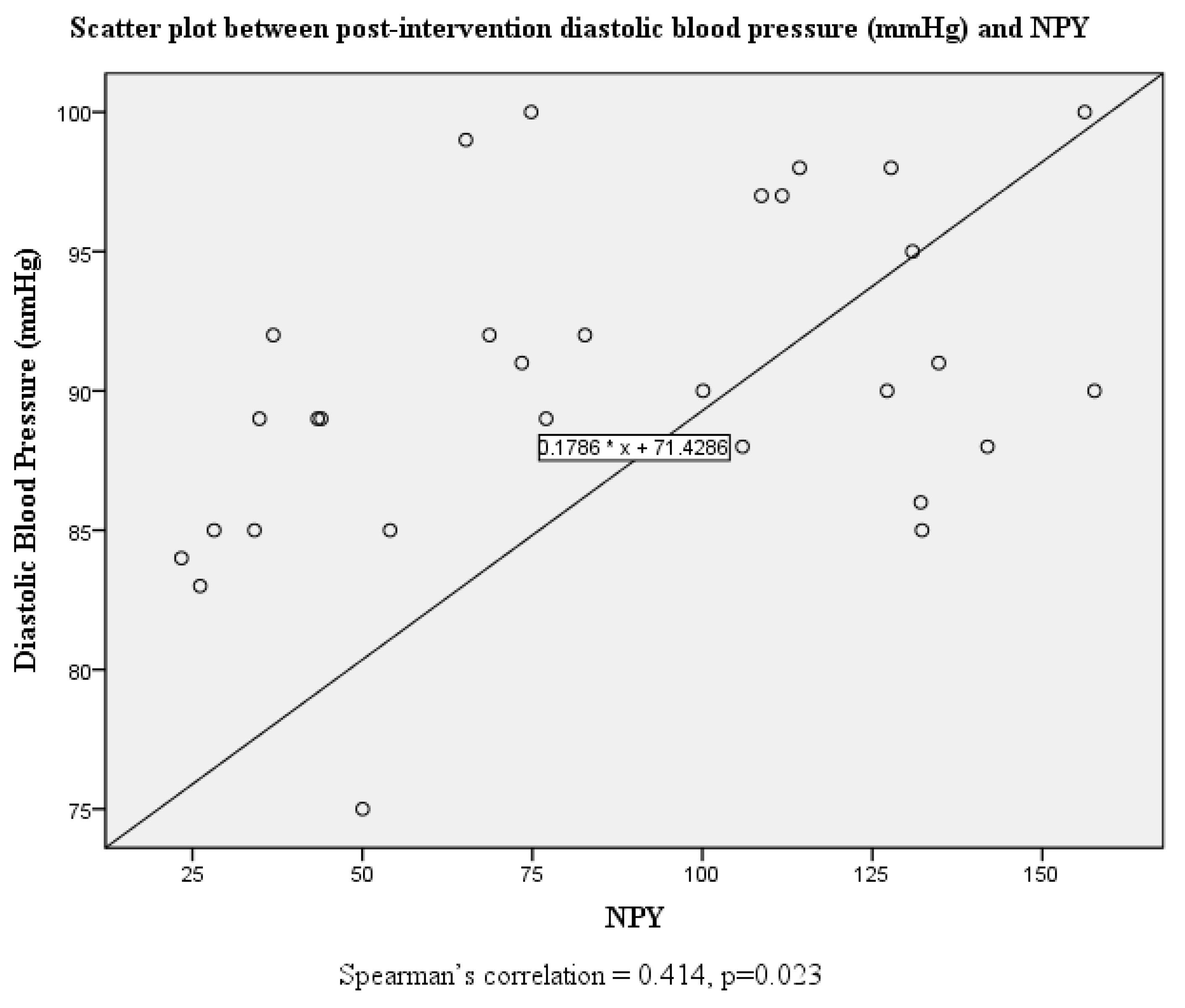 Endocrines 03 00004 g004 550