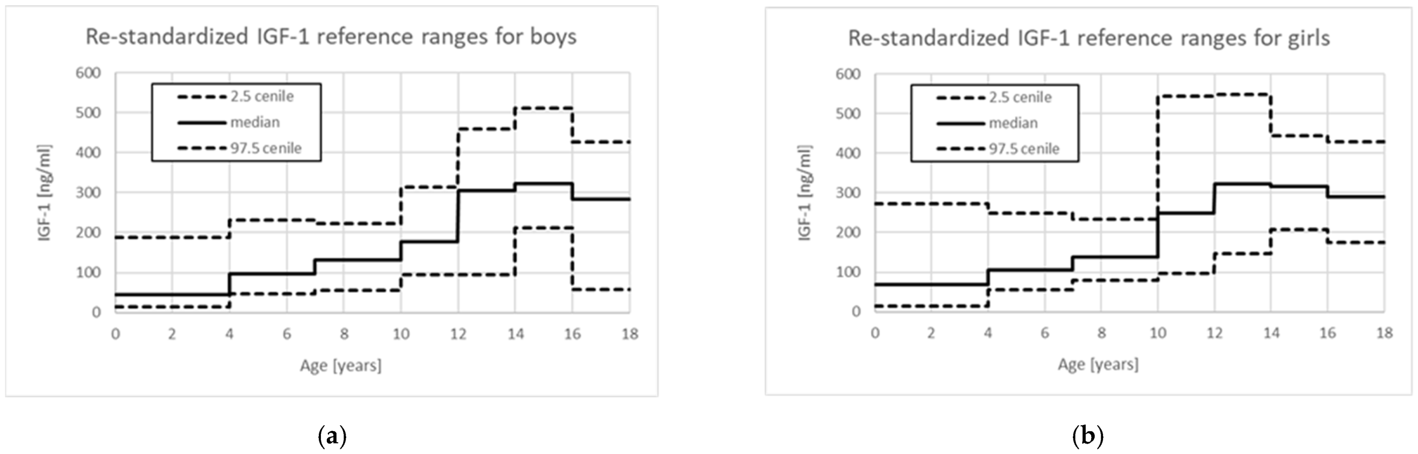 Endocrines 03 00006 g001 Endocrines 03 00006 g001