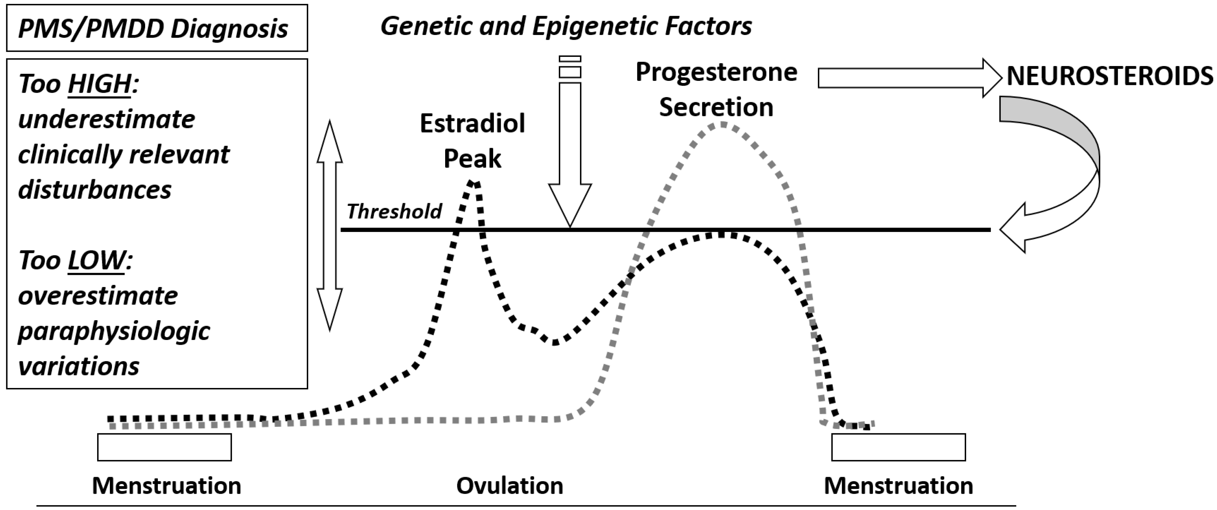 Endocrines 03 00012 g002