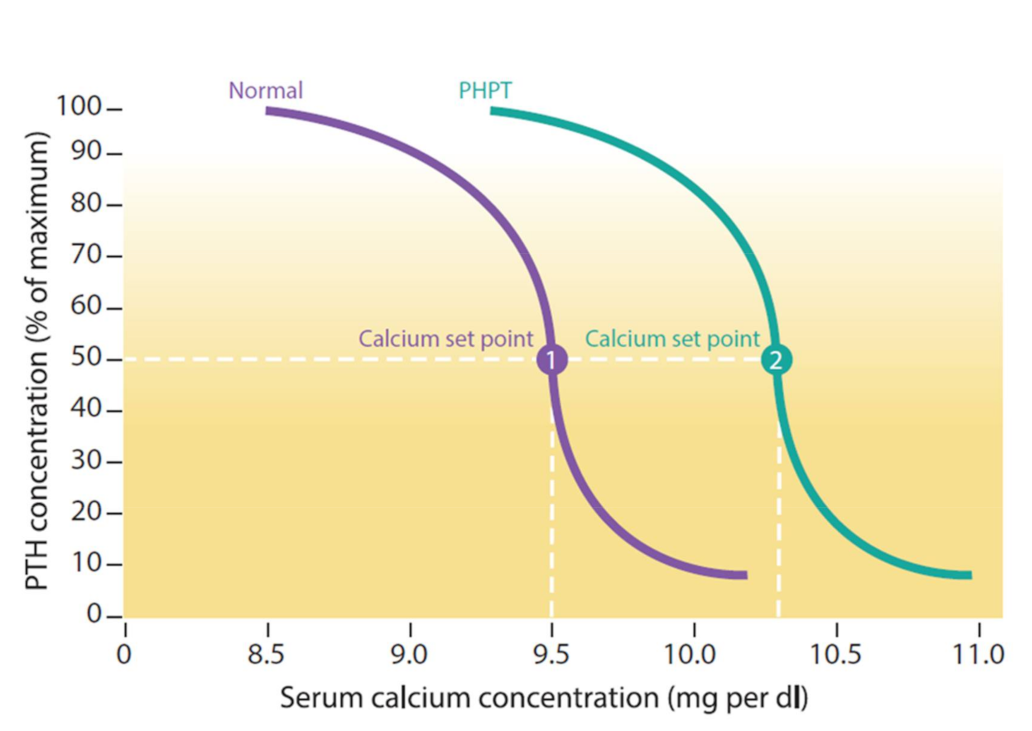 Endocrines 03 00014 g004