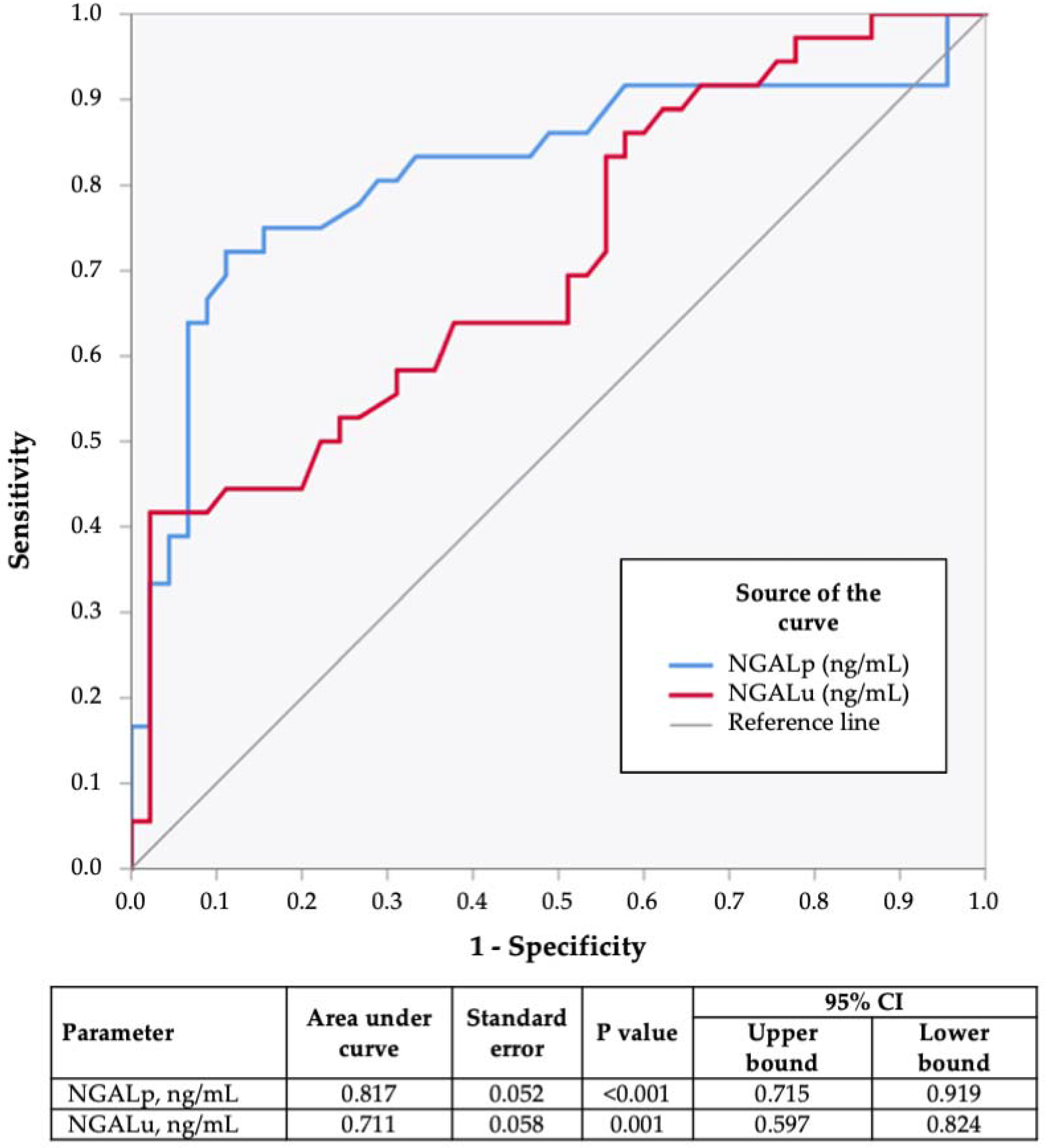 Endocrines 03 00016 g002 550