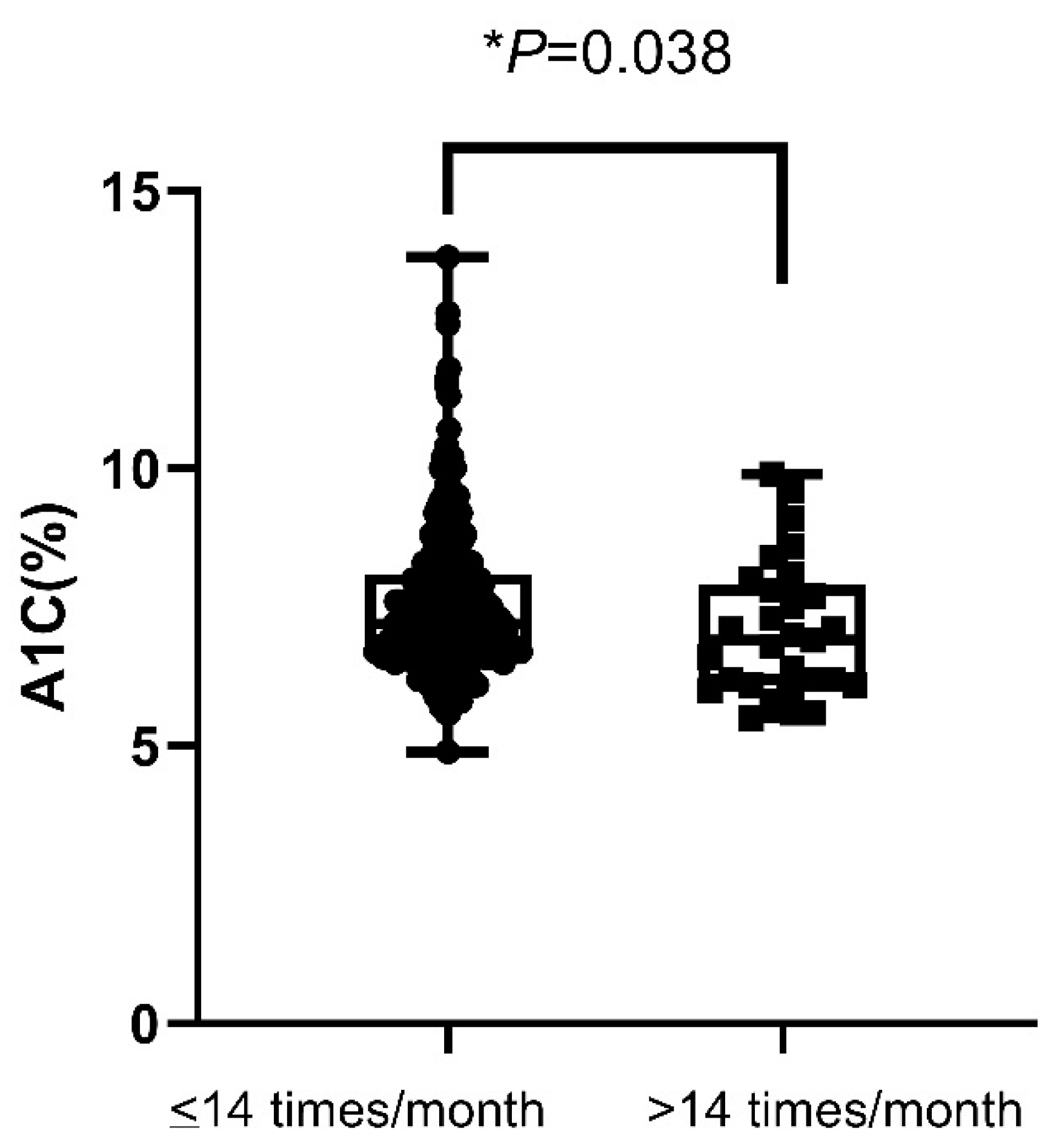 Endocrines 03 00019 g002 550