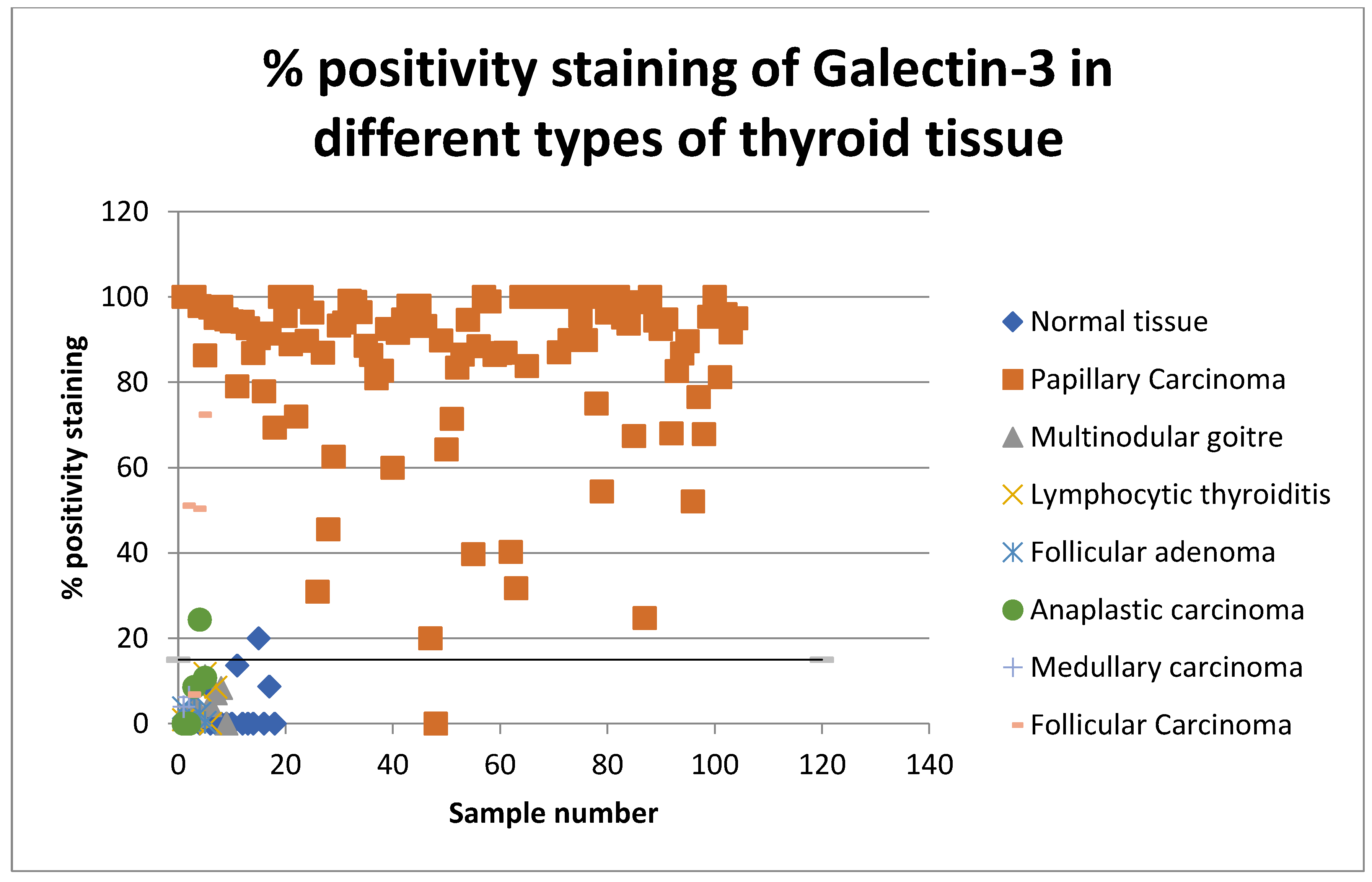 Endocrines 03 00021 g003