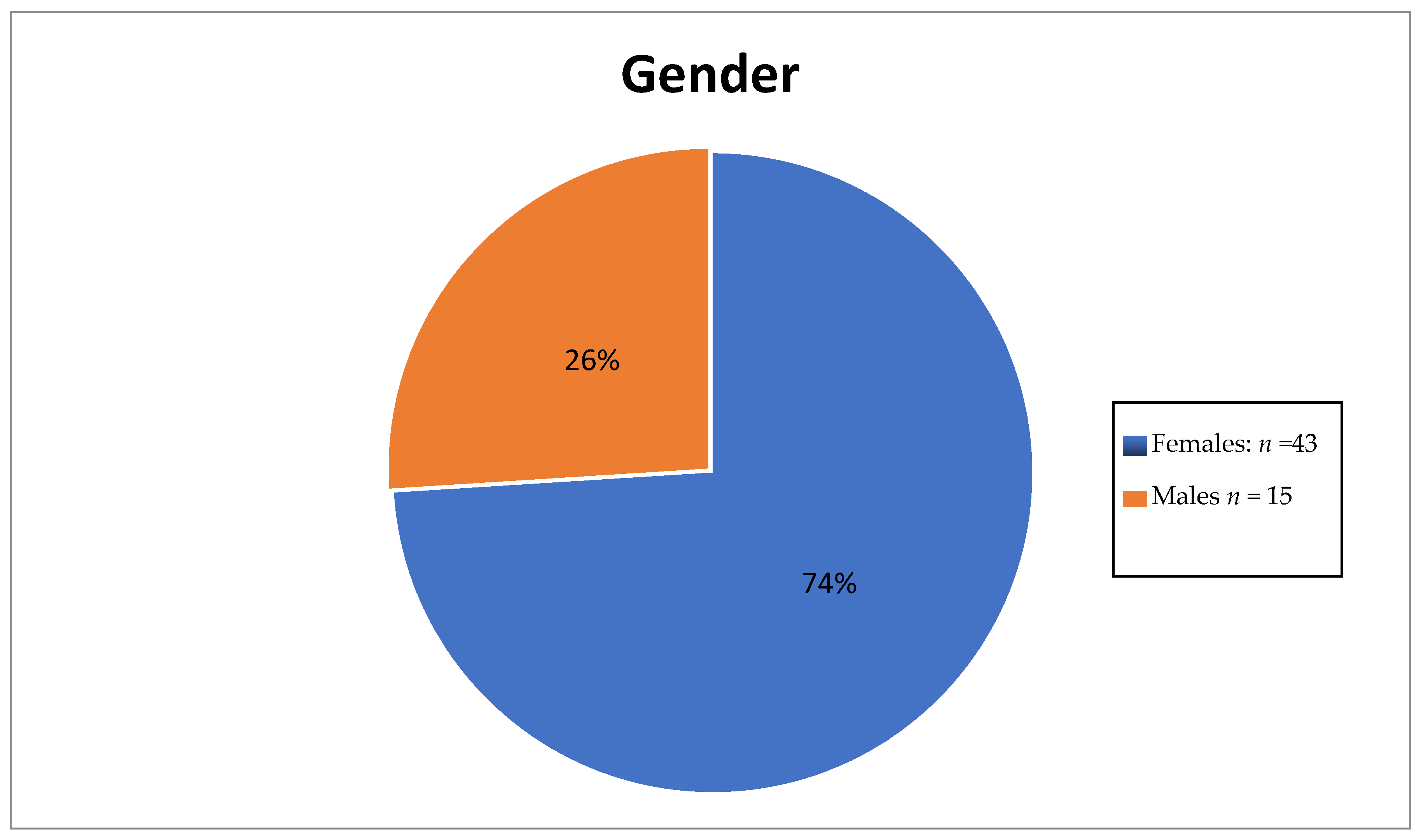 Endocrines 03 00021 g004